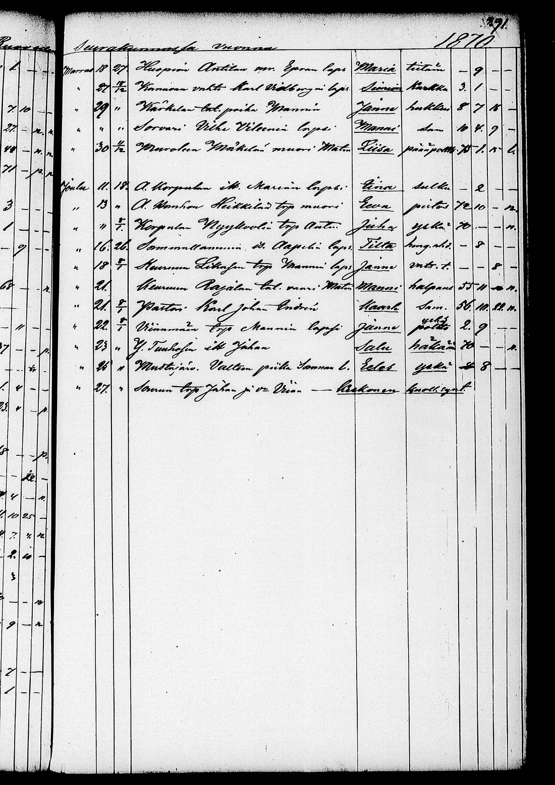 [ ../kirjat/Kirkonkirjat/ruovesi/kuolleet_1853-1870_tk208/kuvat/164.jpg ]