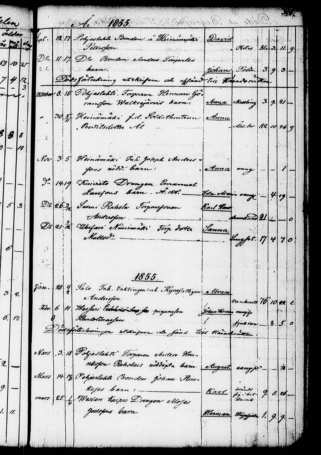 [ ../kirjat/Kirkonkirjat/ruovesi/kuolleet_1853-1870_tk208/kuvat/173.jpg ]