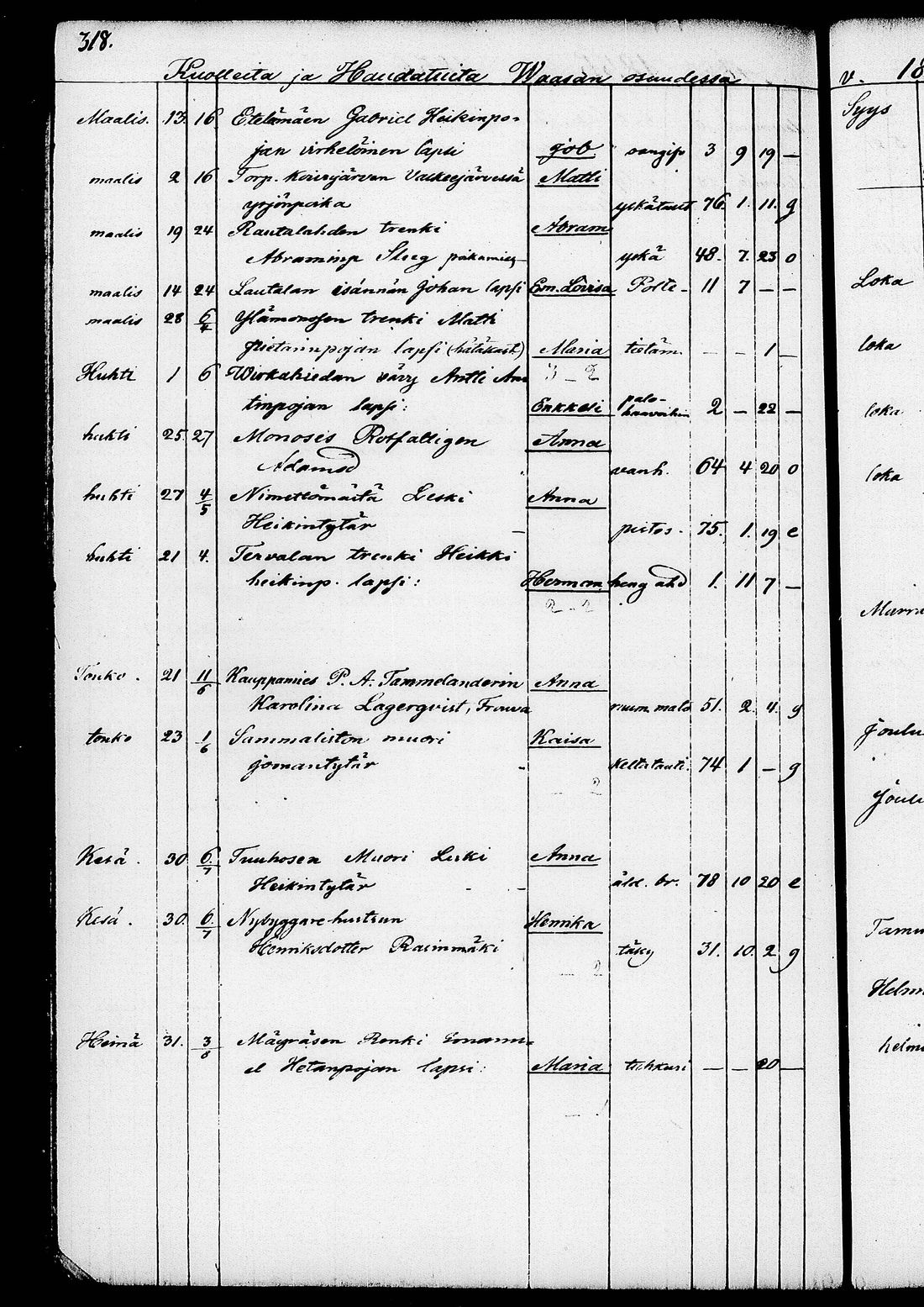 [ ../kirjat/Kirkonkirjat/ruovesi/kuolleet_1853-1870_tk208/kuvat/176.jpg ]