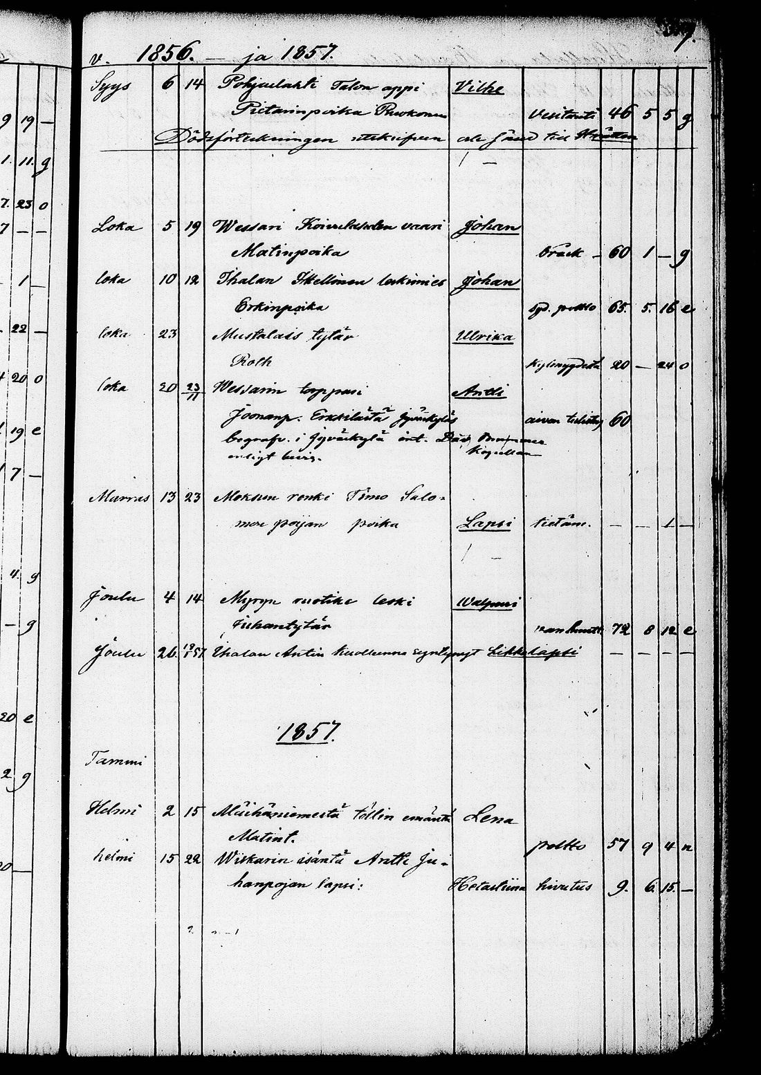 [ ../kirjat/Kirkonkirjat/ruovesi/kuolleet_1853-1870_tk208/kuvat/177.jpg ]