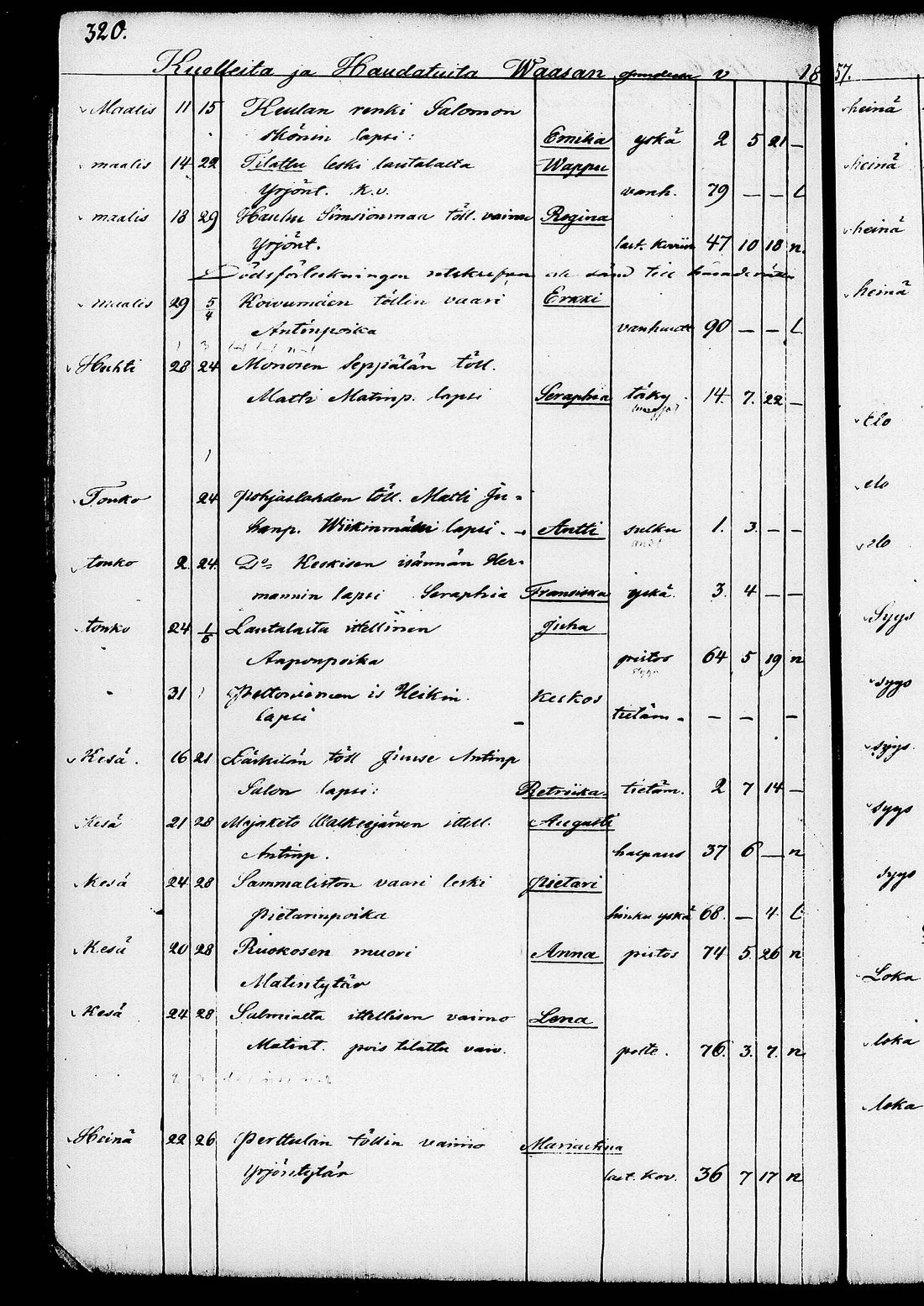 [ ../kirjat/Kirkonkirjat/ruovesi/kuolleet_1853-1870_tk208/kuvat/178.jpg ]