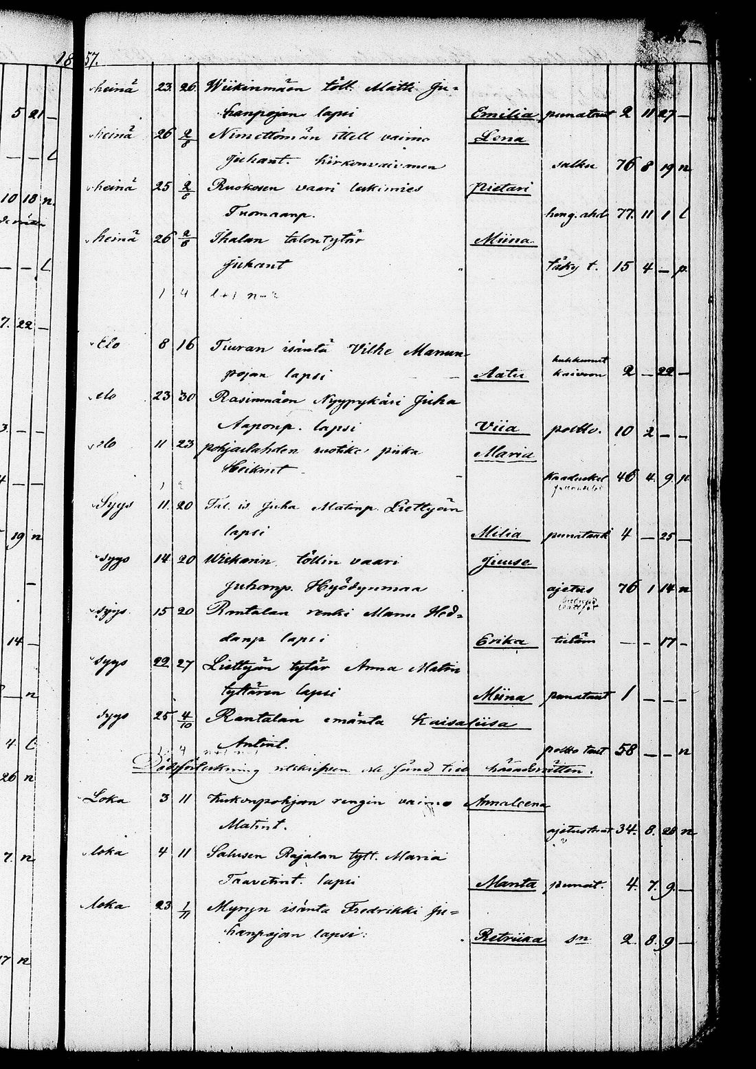 [ ../kirjat/Kirkonkirjat/ruovesi/kuolleet_1853-1870_tk208/kuvat/179.jpg ]