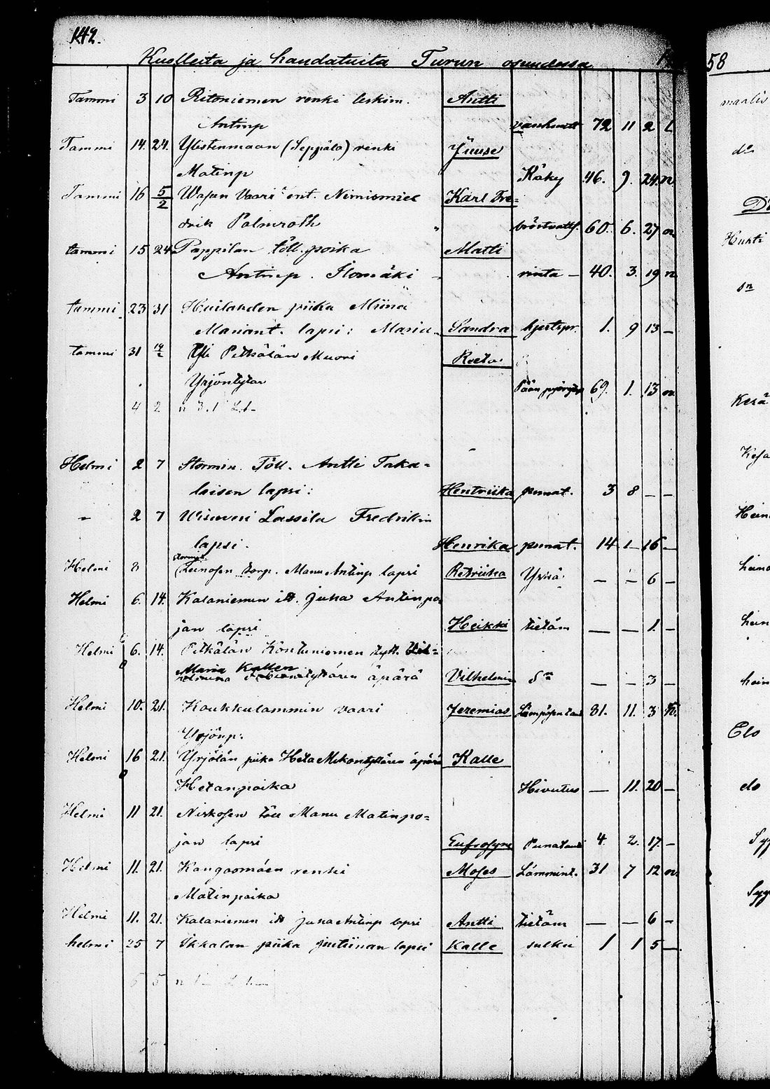 [ ../kirjat/Kirkonkirjat/ruovesi/kuolleet_1853-1870_tk208/kuvat/18.jpg ]