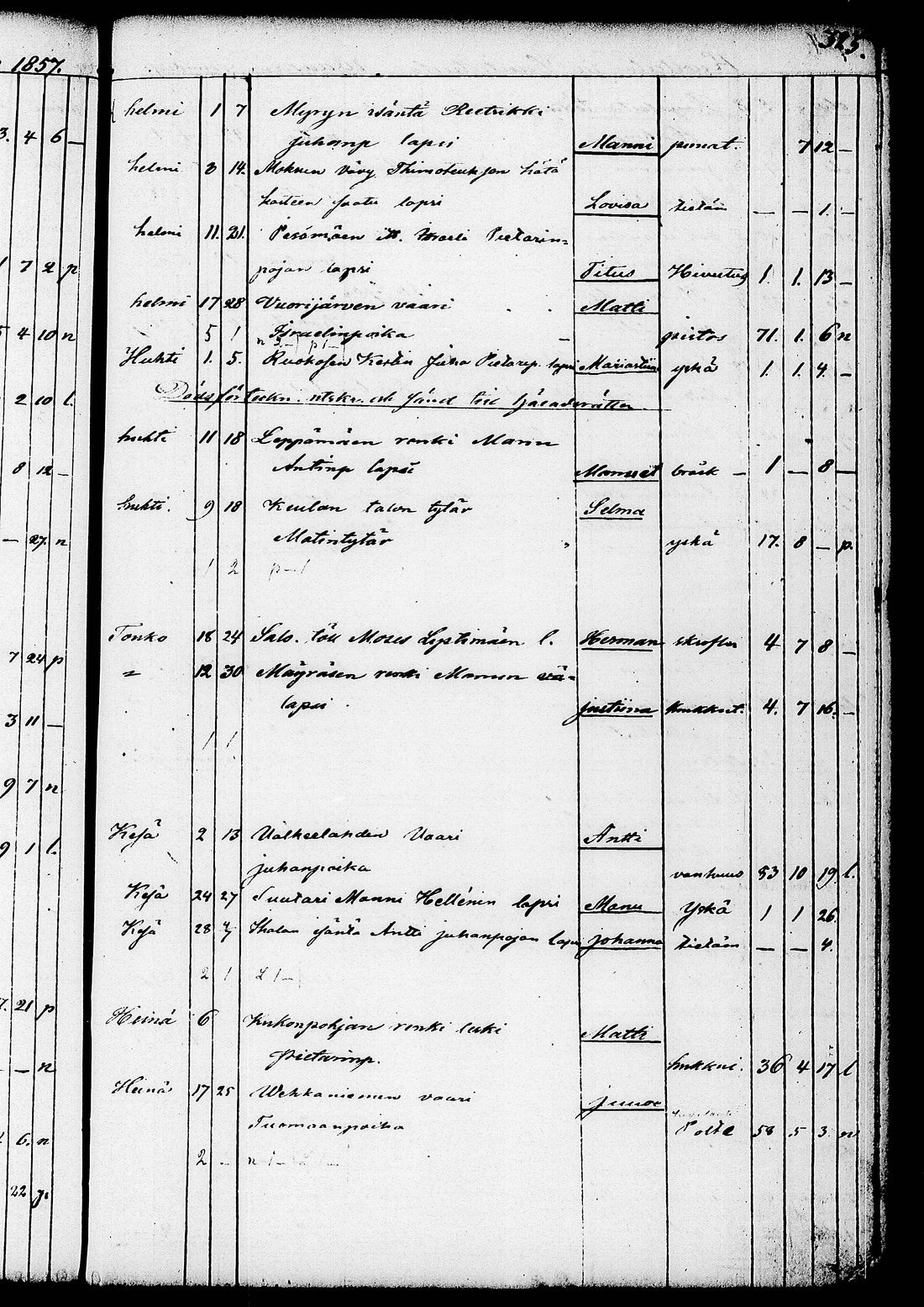 [ ../kirjat/Kirkonkirjat/ruovesi/kuolleet_1853-1870_tk208/kuvat/181.jpg ]