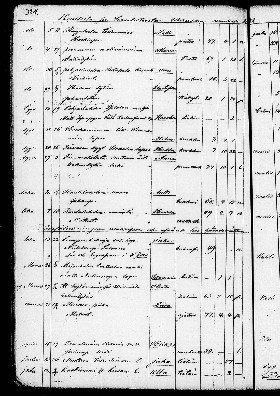 [ ../kirjat/Kirkonkirjat/ruovesi/kuolleet_1853-1870_tk208/kuvat/182.jpg ]
