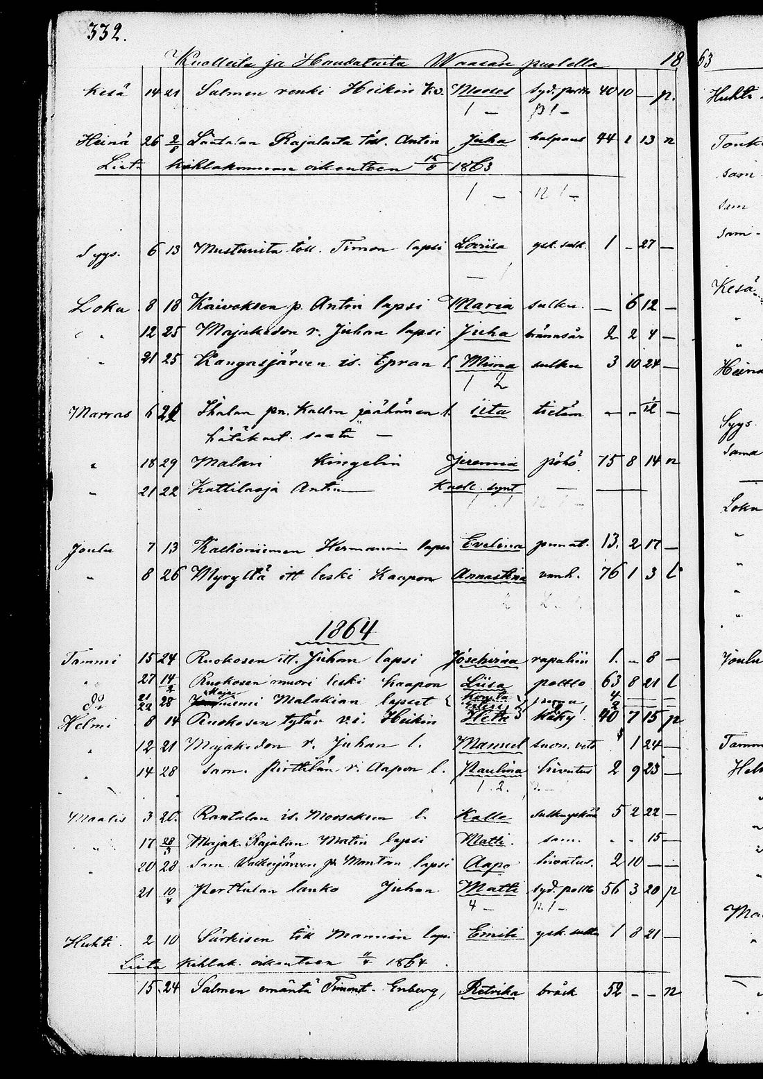 [ ../kirjat/Kirkonkirjat/ruovesi/kuolleet_1853-1870_tk208/kuvat/190.jpg ]