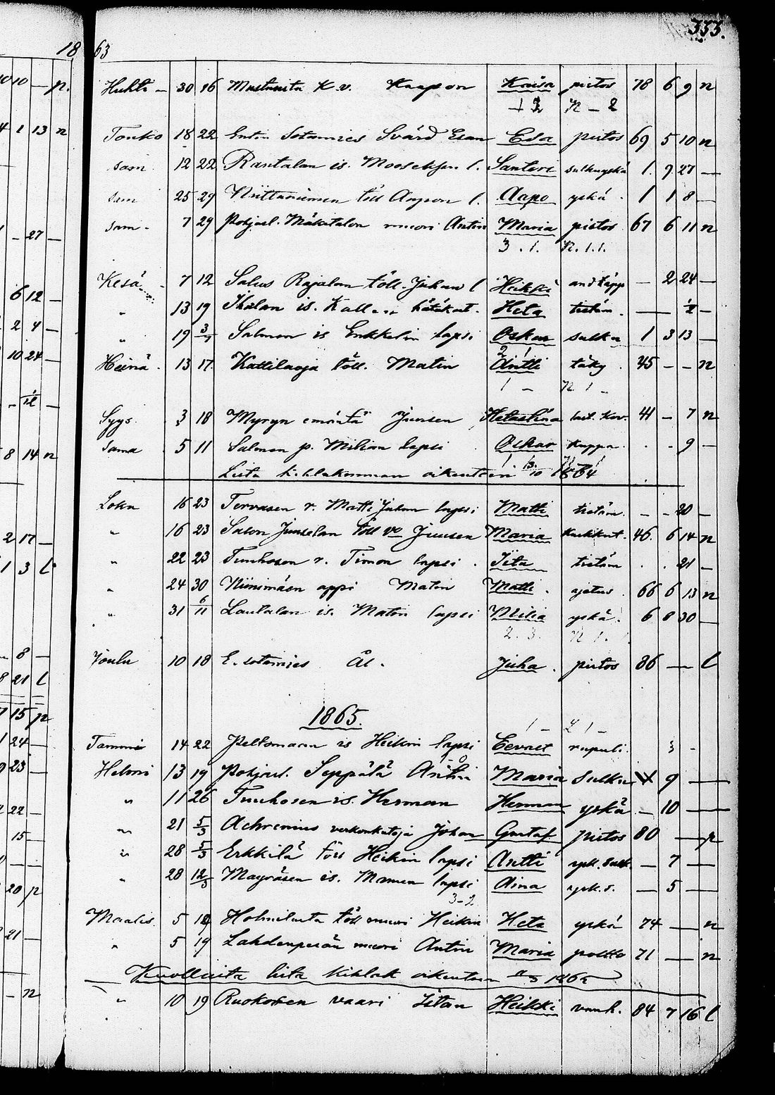 [ ../kirjat/Kirkonkirjat/ruovesi/kuolleet_1853-1870_tk208/kuvat/191.jpg ]