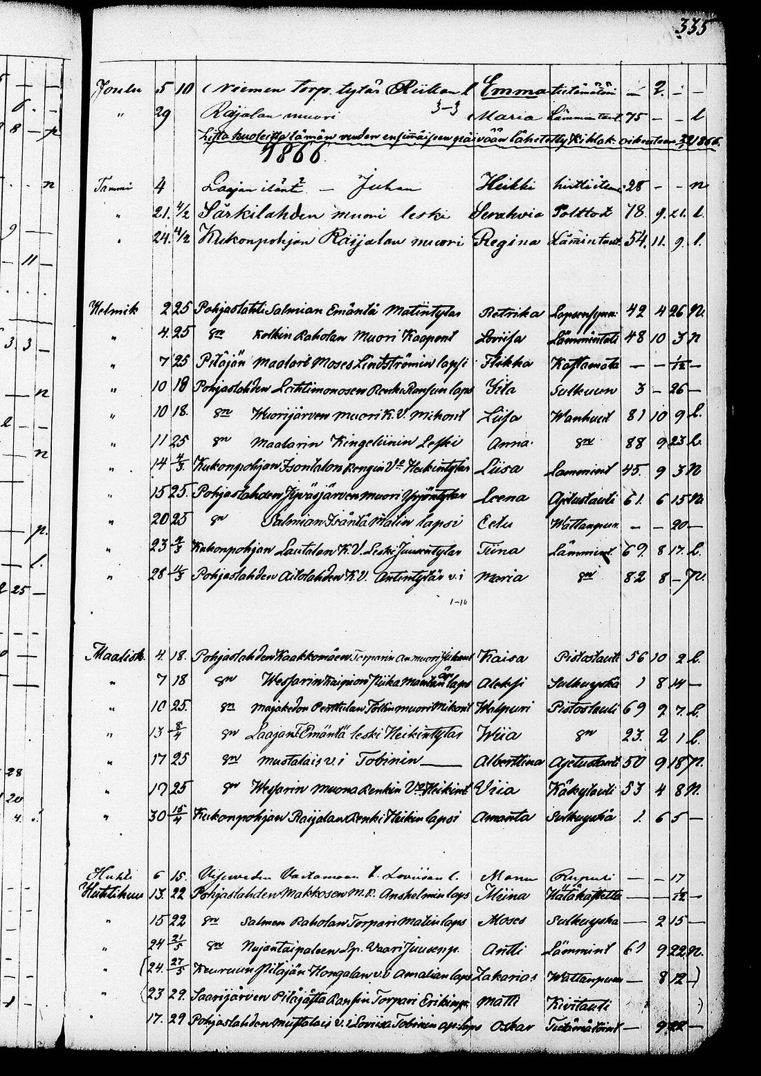 [ ../kirjat/Kirkonkirjat/ruovesi/kuolleet_1853-1870_tk208/kuvat/193.jpg ]