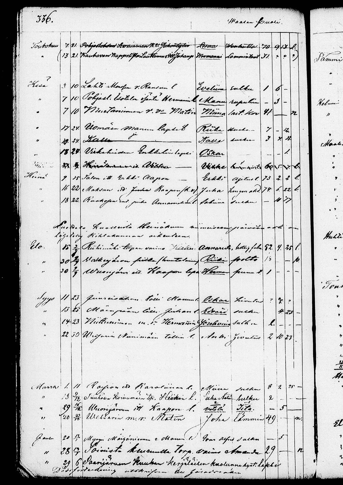 [ ../kirjat/Kirkonkirjat/ruovesi/kuolleet_1853-1870_tk208/kuvat/194.jpg ]