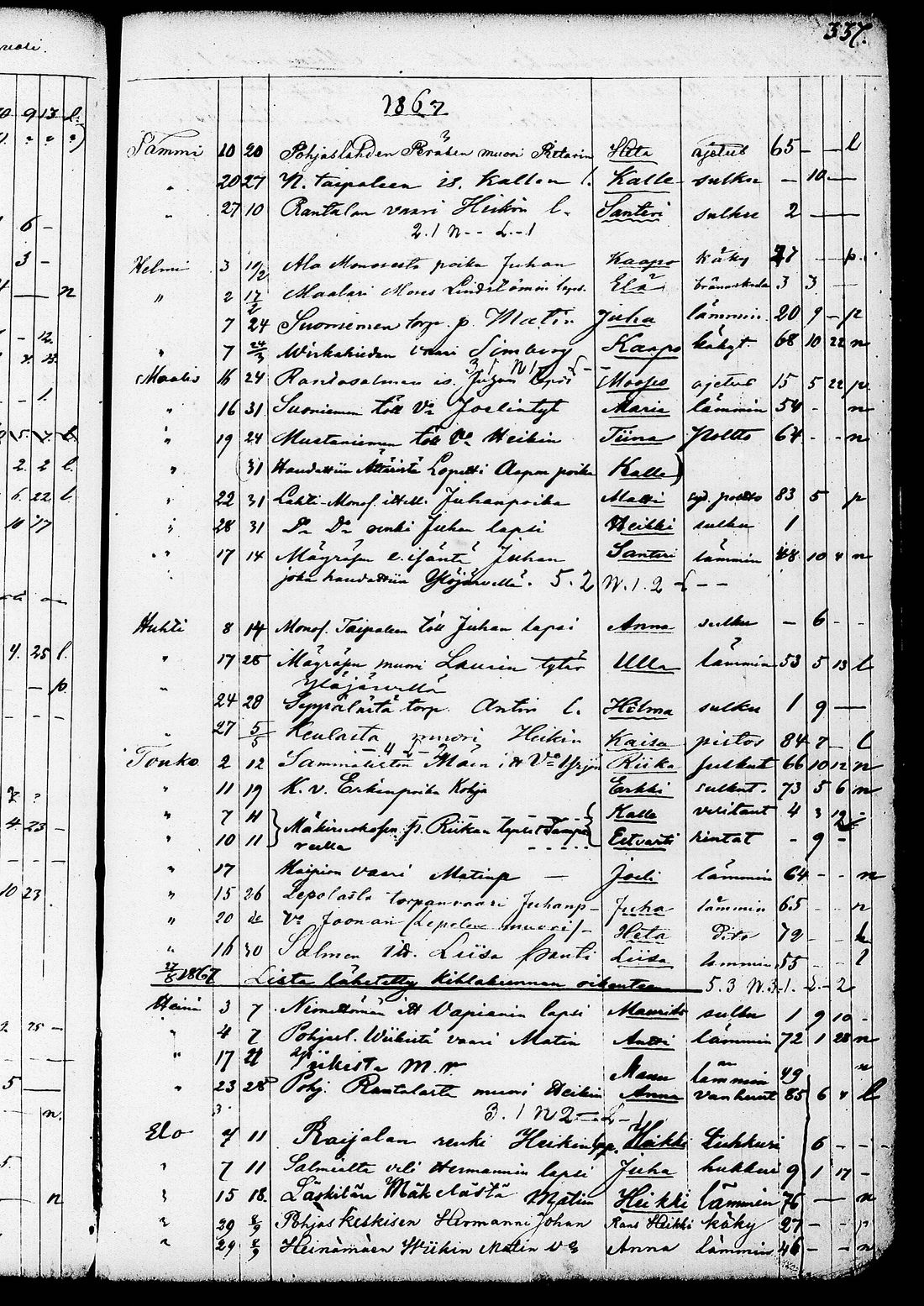 [ ../kirjat/Kirkonkirjat/ruovesi/kuolleet_1853-1870_tk208/kuvat/195.jpg ]