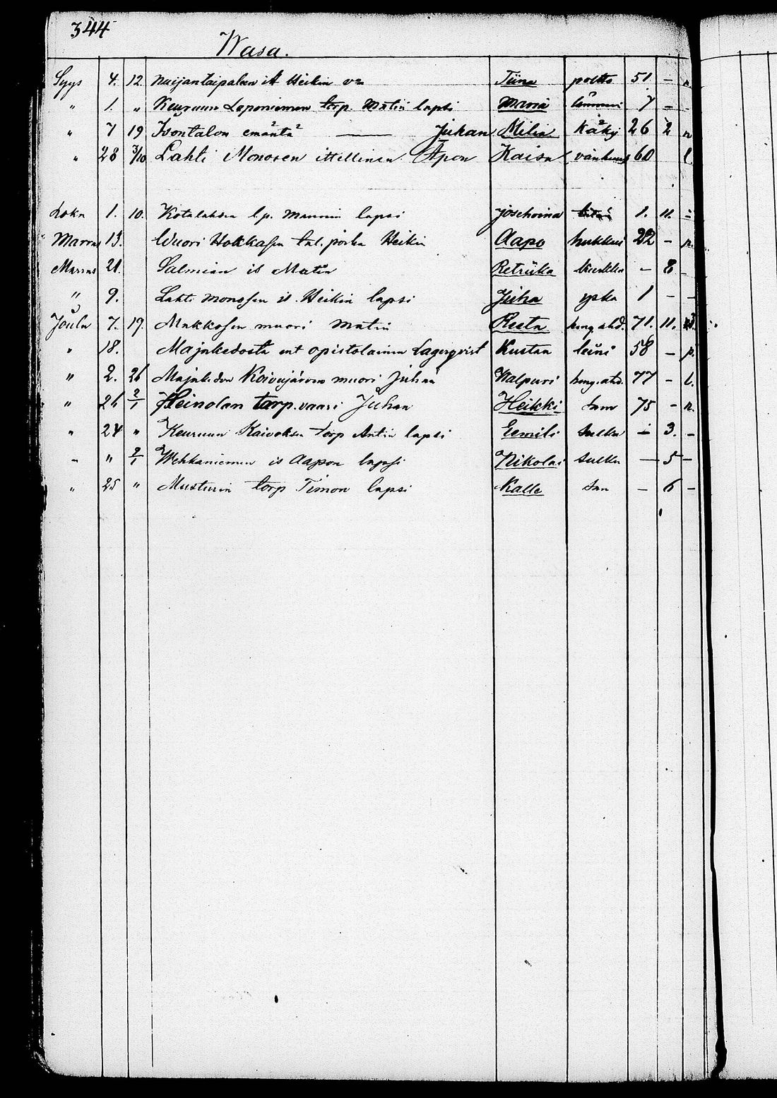 [ ../kirjat/Kirkonkirjat/ruovesi/kuolleet_1853-1870_tk208/kuvat/204.jpg ]