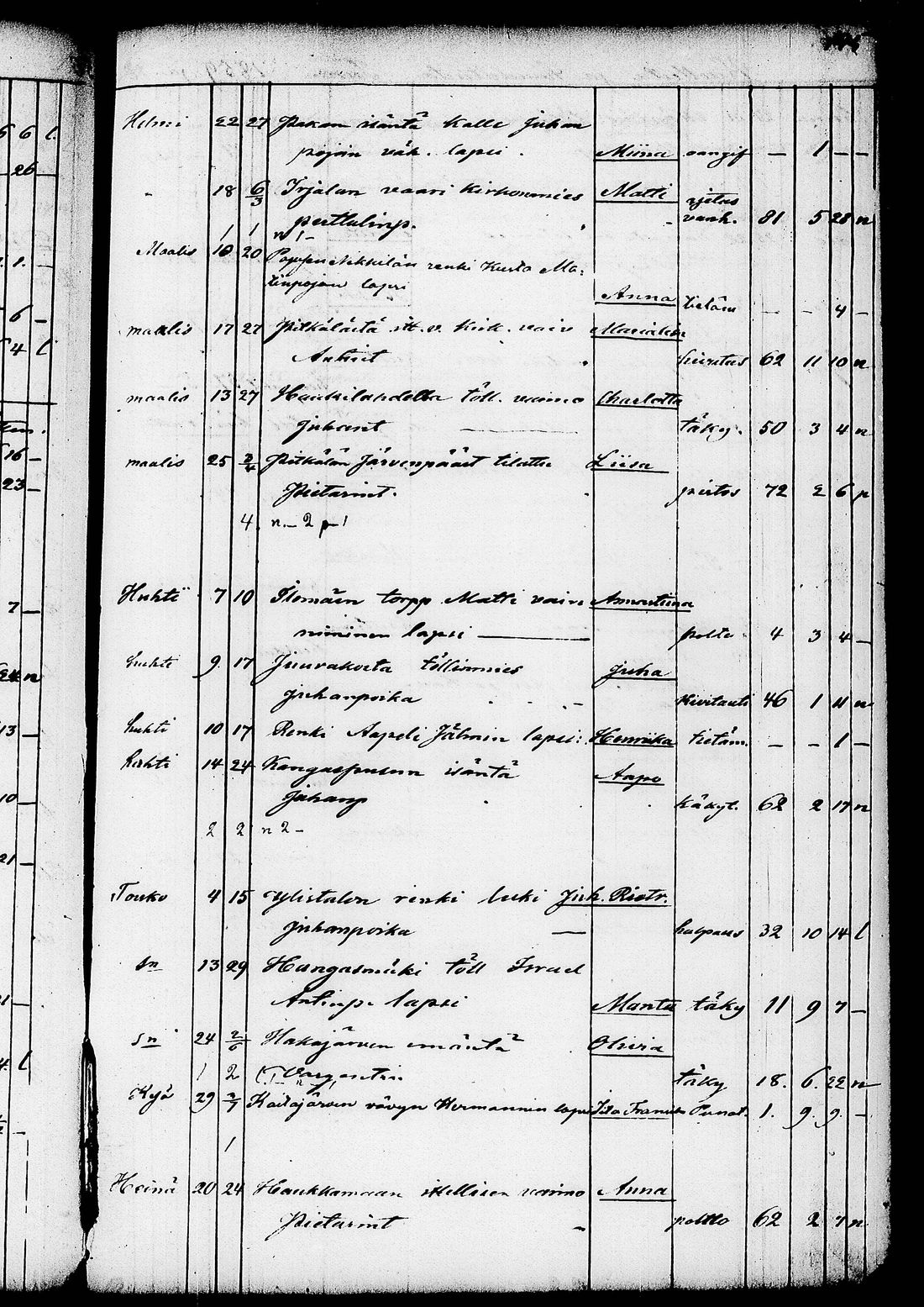 [ ../kirjat/Kirkonkirjat/ruovesi/kuolleet_1853-1870_tk208/kuvat/21.jpg ]
