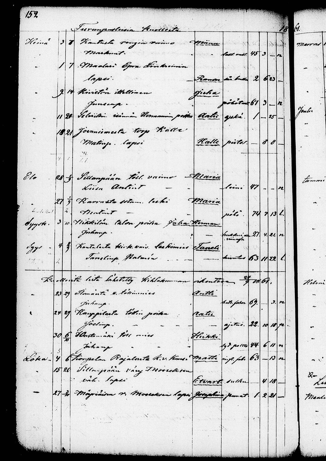 [ ../kirjat/Kirkonkirjat/ruovesi/kuolleet_1853-1870_tk208/kuvat/28.jpg ]