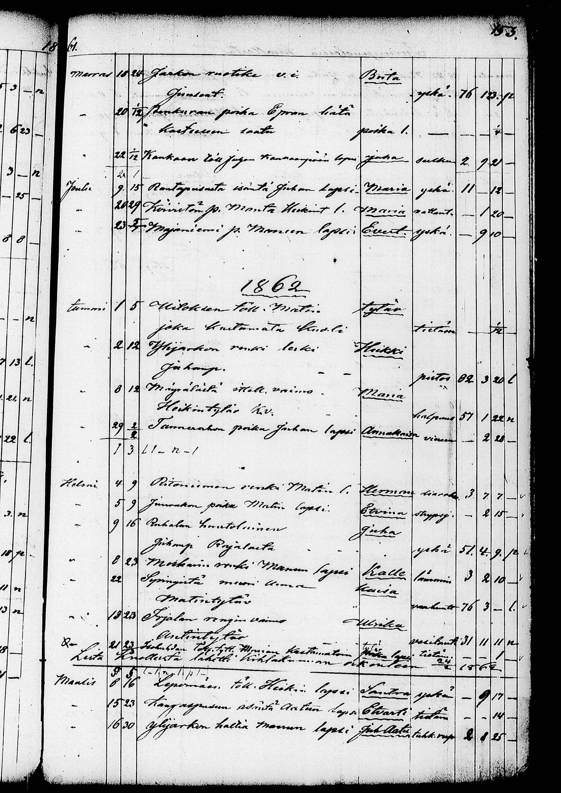 [ ../kirjat/Kirkonkirjat/ruovesi/kuolleet_1853-1870_tk208/kuvat/29.jpg ]