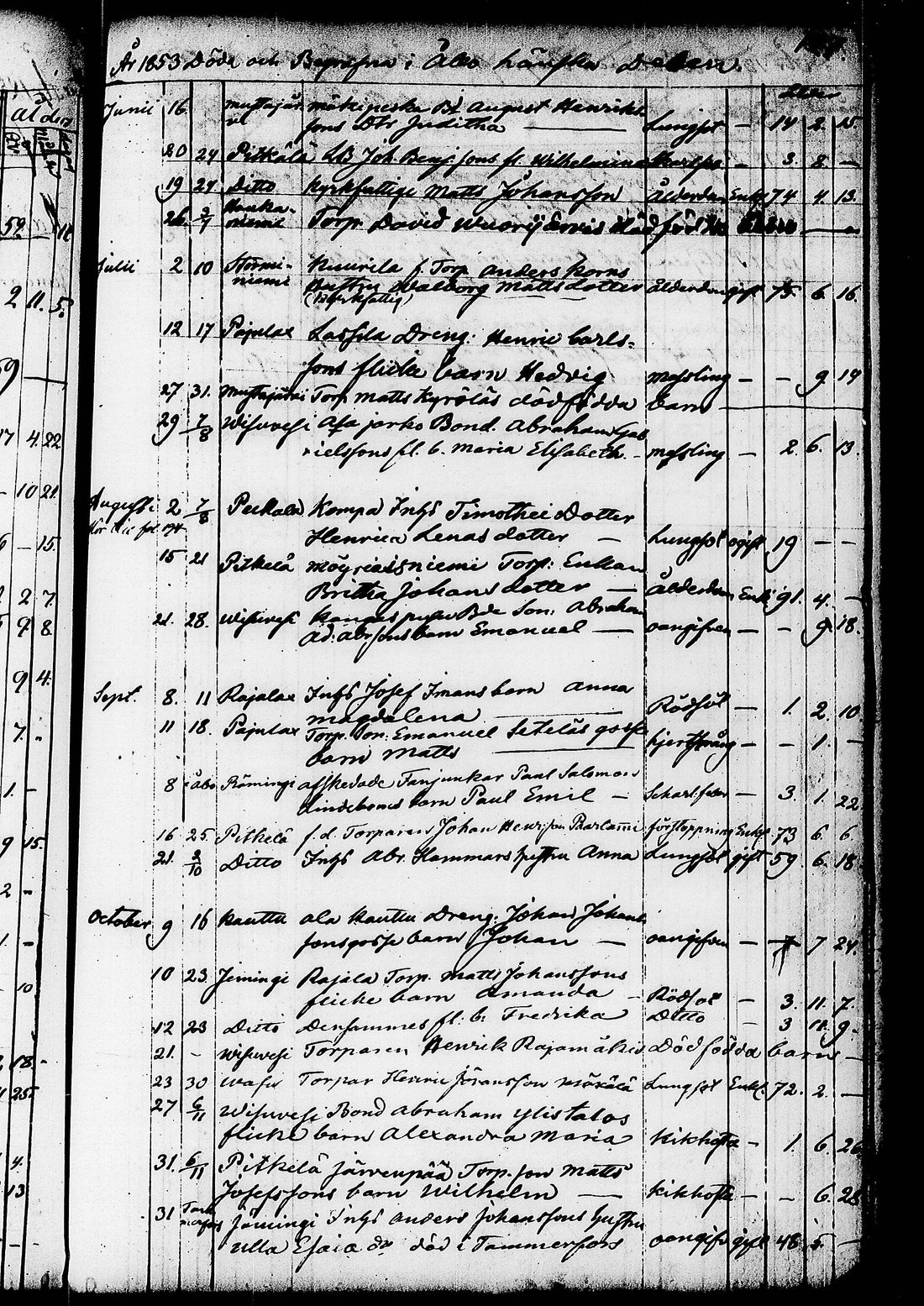 [ ../kirjat/Kirkonkirjat/ruovesi/kuolleet_1853-1870_tk208/kuvat/3.jpg ]