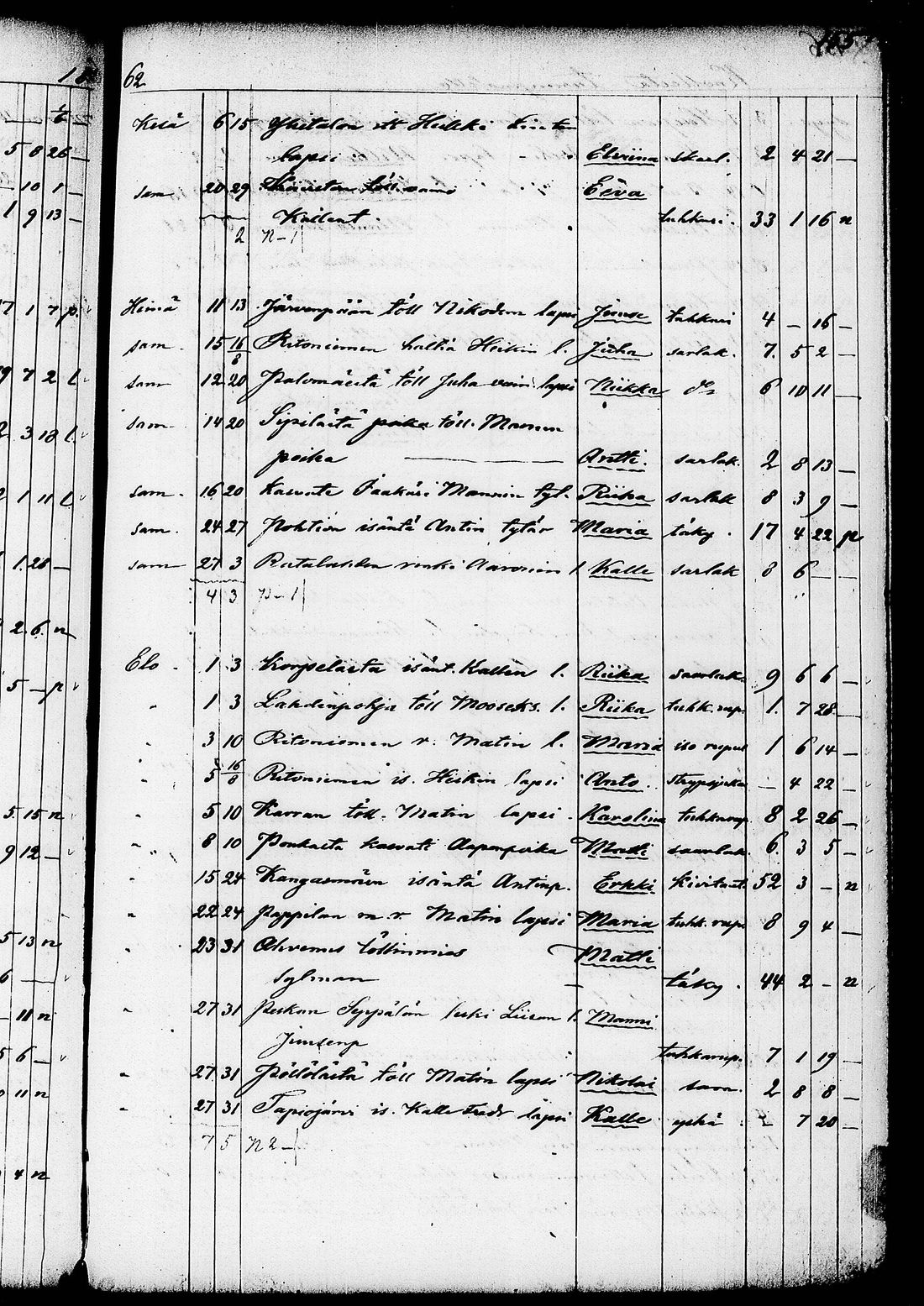 [ ../kirjat/Kirkonkirjat/ruovesi/kuolleet_1853-1870_tk208/kuvat/31.jpg ]