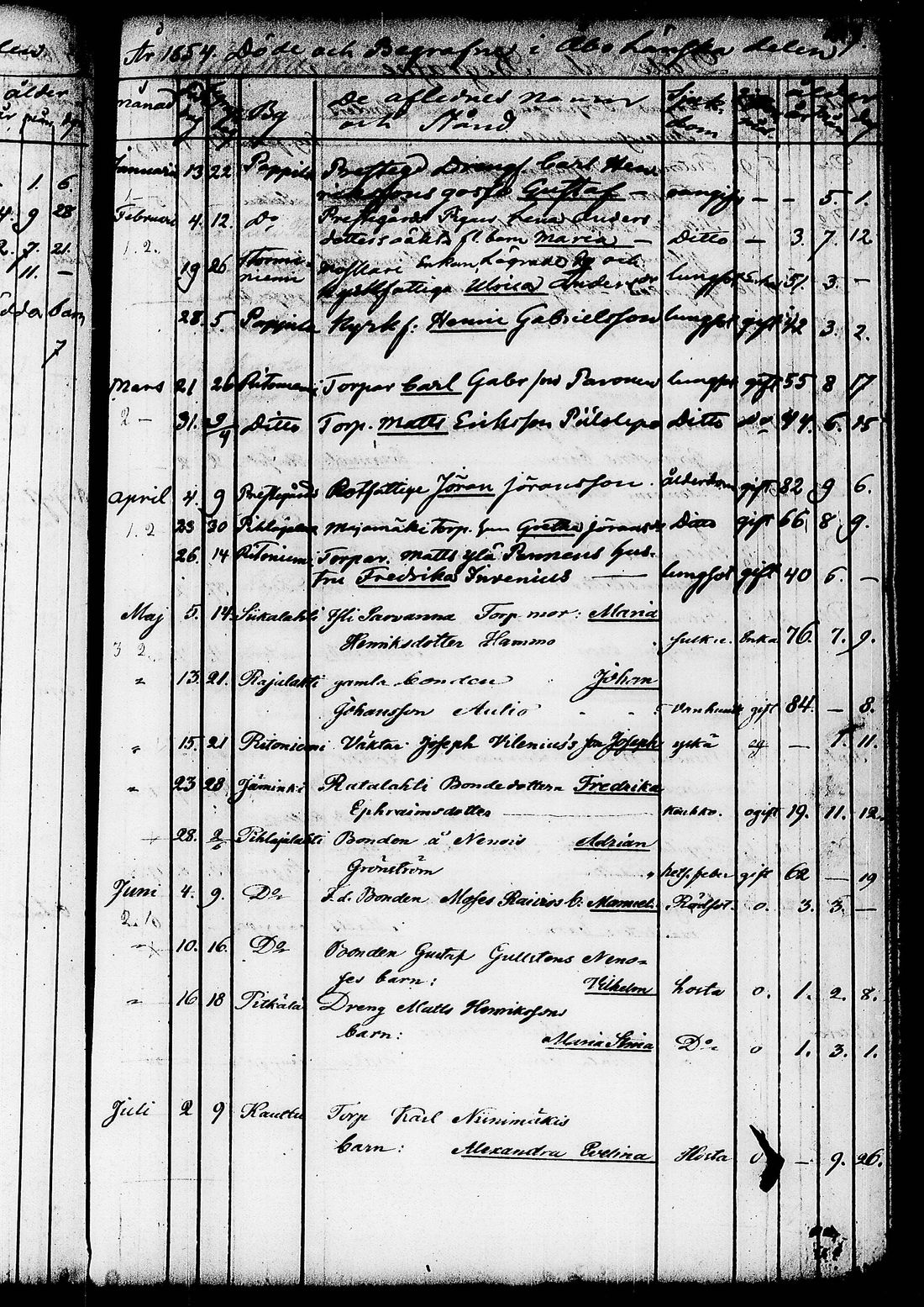 [ ../kirjat/Kirkonkirjat/ruovesi/kuolleet_1853-1870_tk208/kuvat/5.jpg ]
