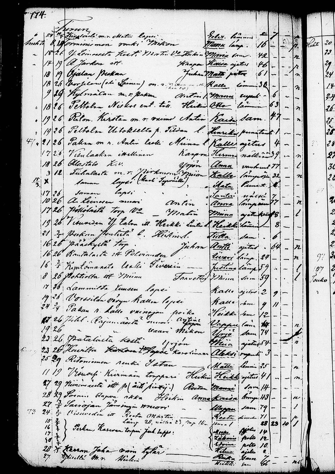 [ ../kirjat/Kirkonkirjat/ruovesi/kuolleet_1853-1870_tk208/kuvat/50.jpg ]