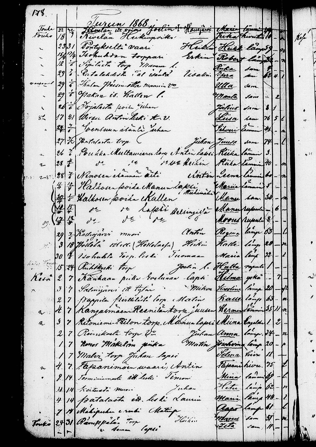[ ../kirjat/Kirkonkirjat/ruovesi/kuolleet_1853-1870_tk208/kuvat/54.jpg ]