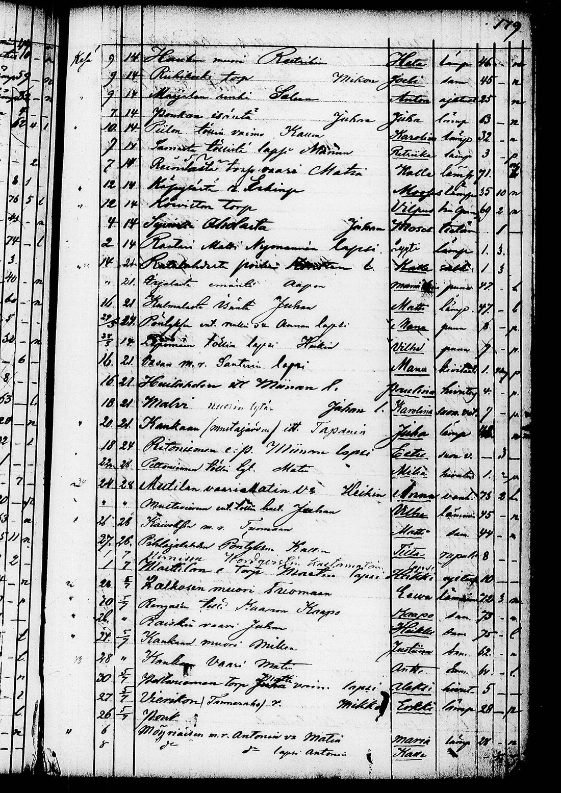 [ ../kirjat/Kirkonkirjat/ruovesi/kuolleet_1853-1870_tk208/kuvat/55.jpg ]