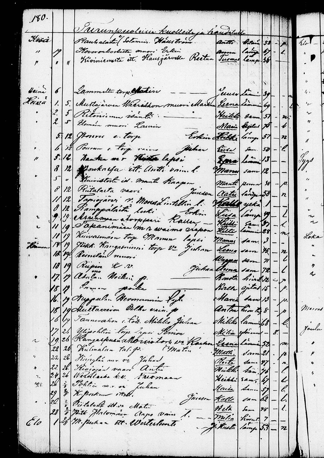[ ../kirjat/Kirkonkirjat/ruovesi/kuolleet_1853-1870_tk208/kuvat/56.jpg ]