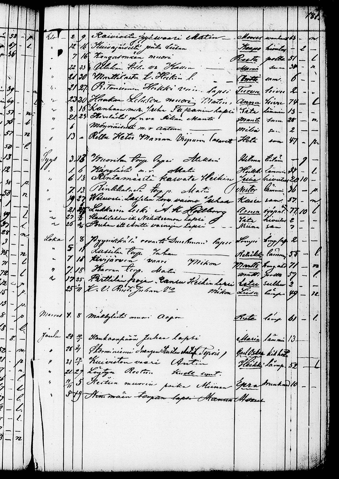 [ ../kirjat/Kirkonkirjat/ruovesi/kuolleet_1853-1870_tk208/kuvat/57.jpg ]