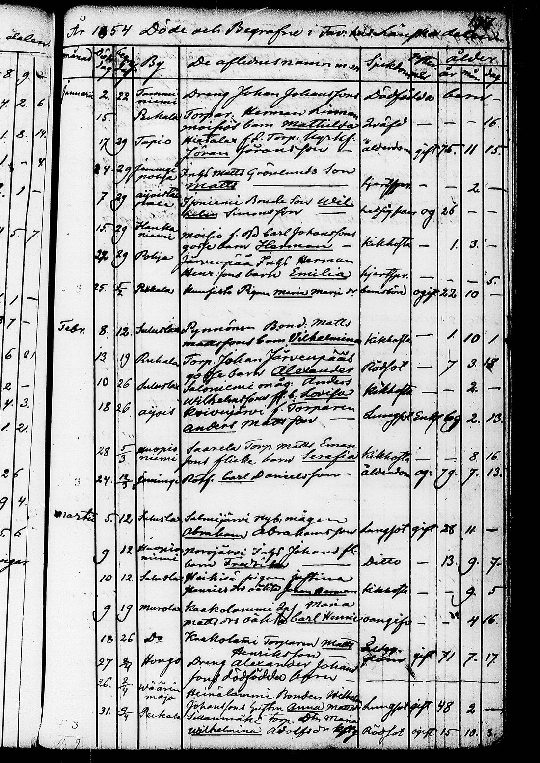 [ ../kirjat/Kirkonkirjat/ruovesi/kuolleet_1853-1870_tk208/kuvat/70.jpg ]