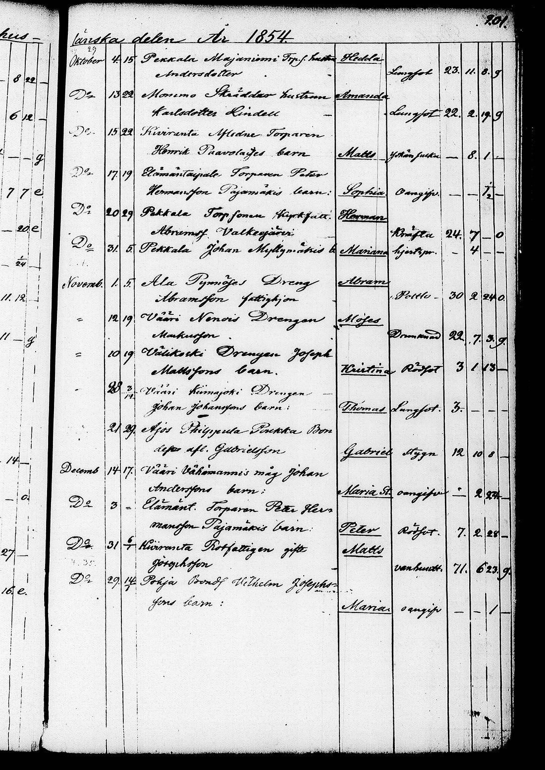 [ ../kirjat/Kirkonkirjat/ruovesi/kuolleet_1853-1870_tk208/kuvat/74.jpg ]