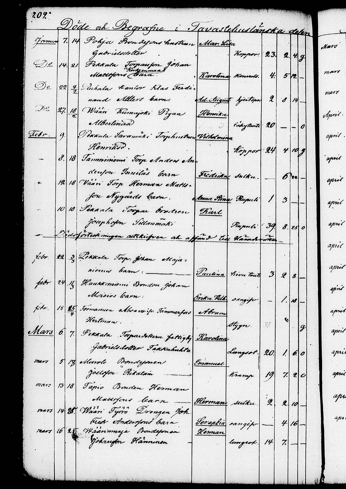 [ ../kirjat/Kirkonkirjat/ruovesi/kuolleet_1853-1870_tk208/kuvat/75.jpg ]