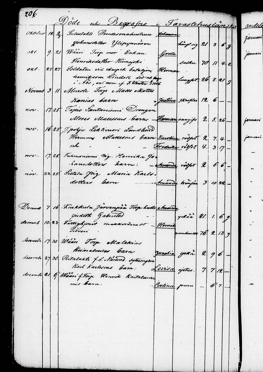[ ../kirjat/Kirkonkirjat/ruovesi/kuolleet_1853-1870_tk208/kuvat/79.jpg ]