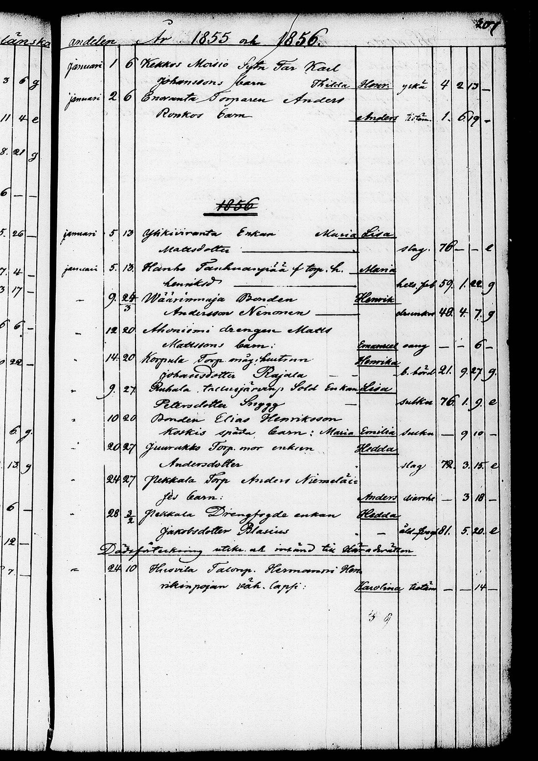 [ ../kirjat/Kirkonkirjat/ruovesi/kuolleet_1853-1870_tk208/kuvat/80.jpg ]