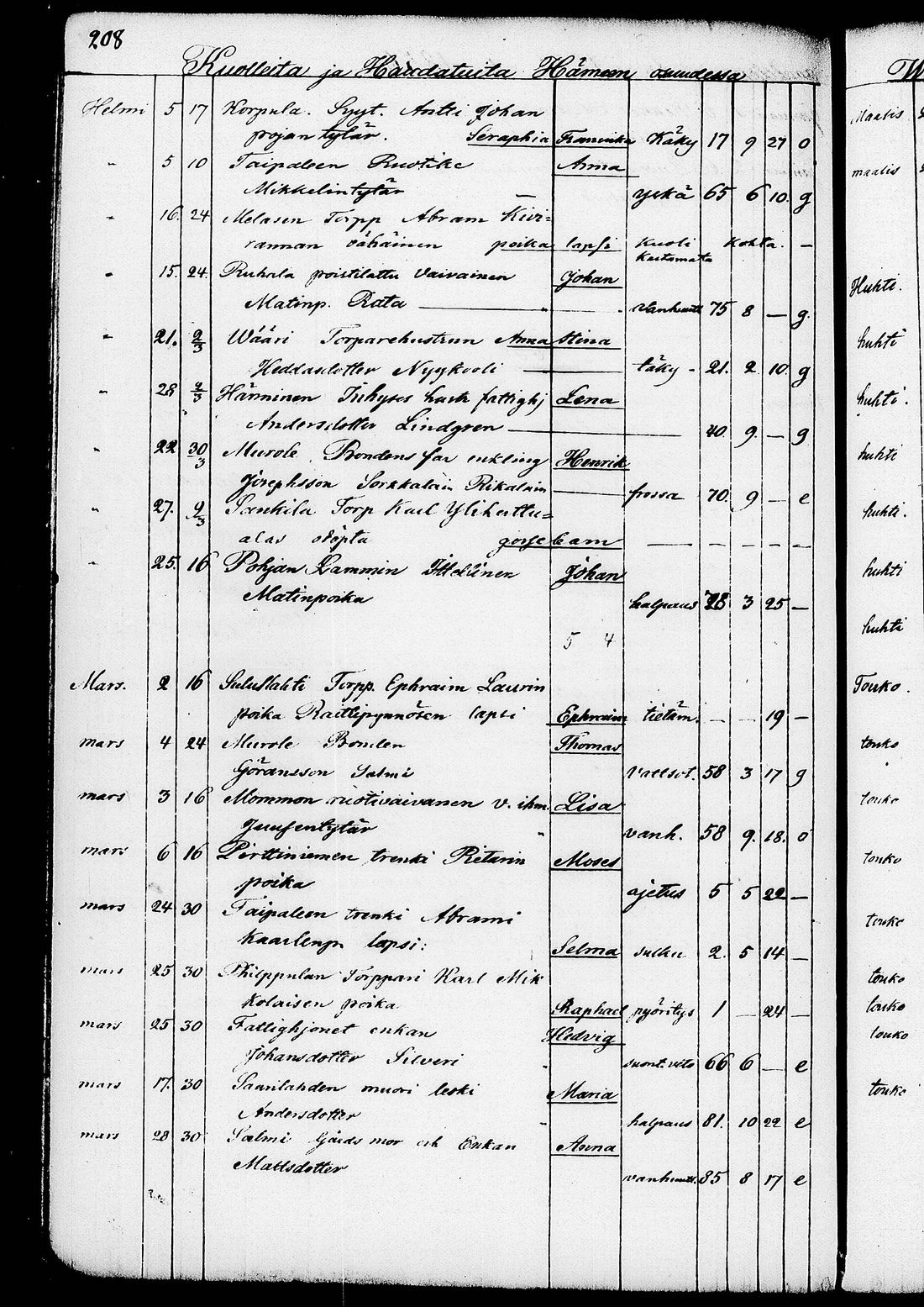 [ ../kirjat/Kirkonkirjat/ruovesi/kuolleet_1853-1870_tk208/kuvat/81.jpg ]
