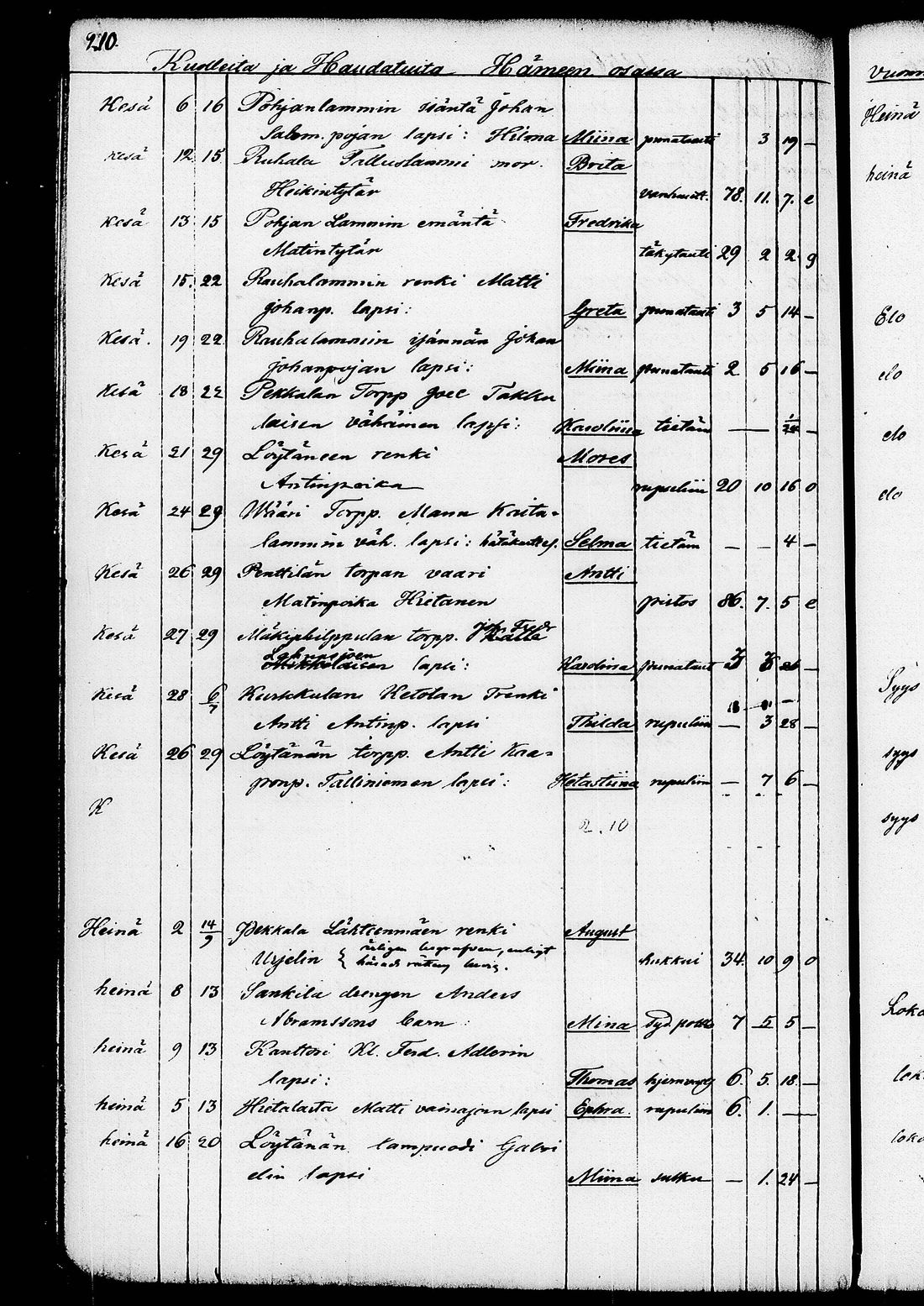 [ ../kirjat/Kirkonkirjat/ruovesi/kuolleet_1853-1870_tk208/kuvat/83.jpg ]