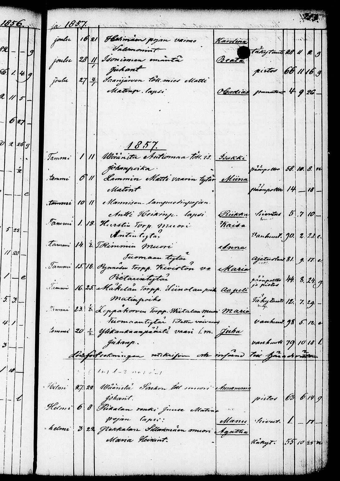 [ ../kirjat/Kirkonkirjat/ruovesi/kuolleet_1853-1870_tk208/kuvat/86.jpg ]