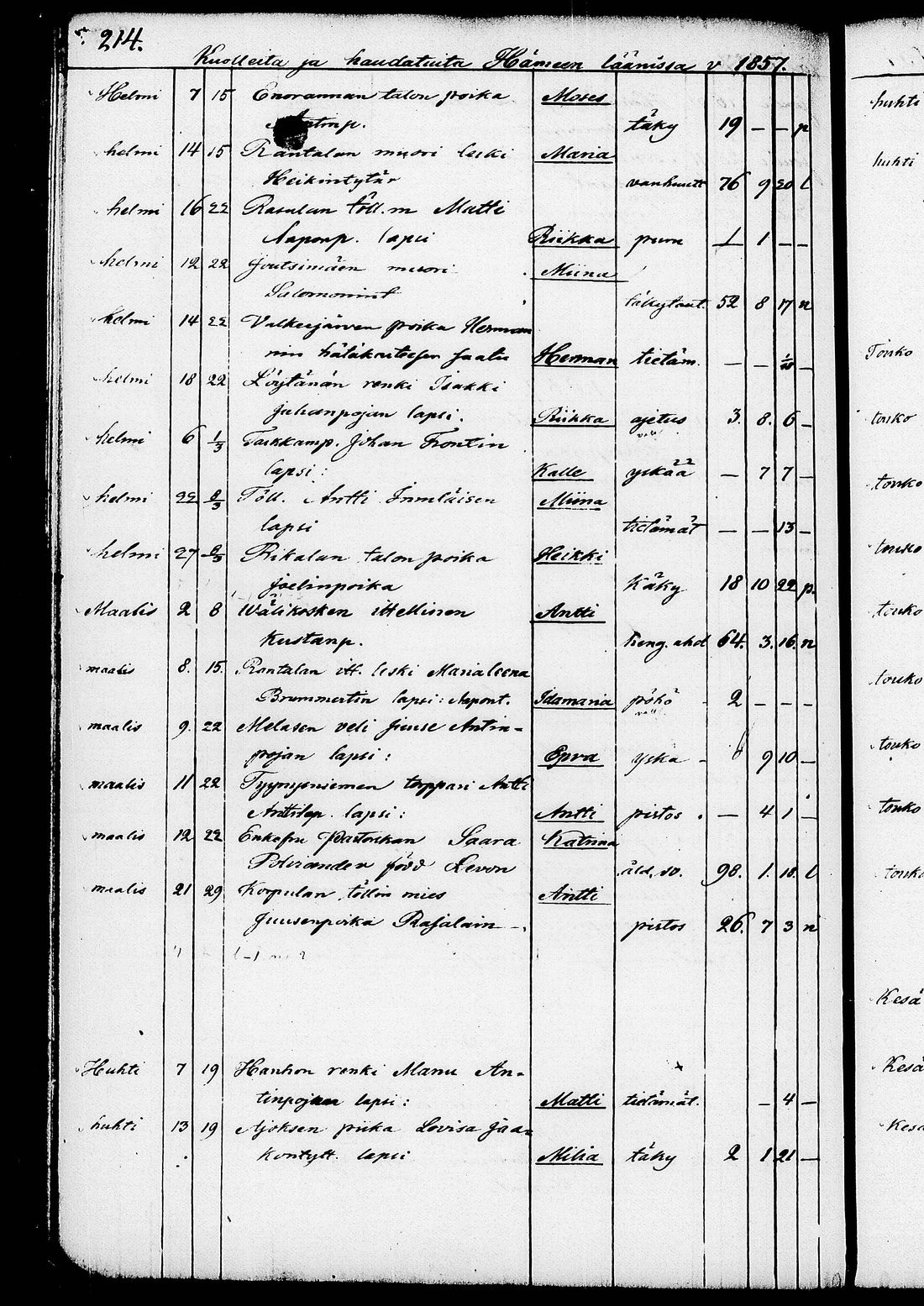 [ ../kirjat/Kirkonkirjat/ruovesi/kuolleet_1853-1870_tk208/kuvat/87.jpg ]