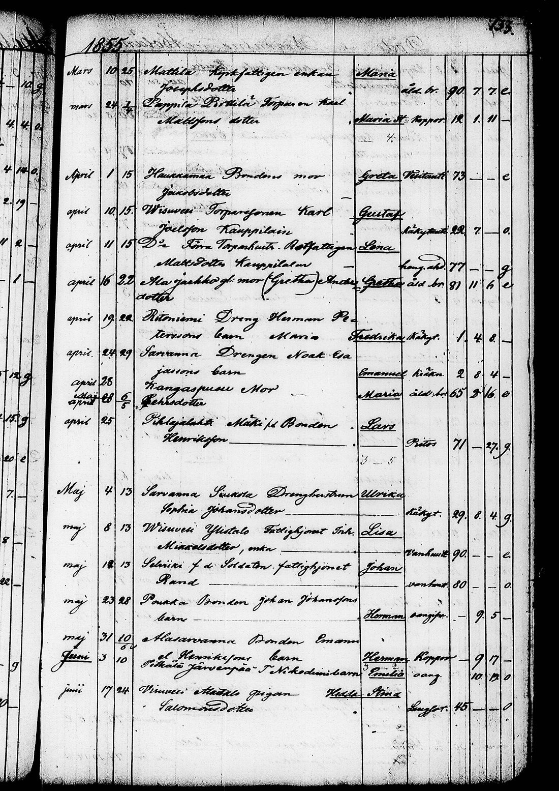 [ ../kirjat/Kirkonkirjat/ruovesi/kuolleet_1853-1870_tk208/kuvat/9.jpg ]