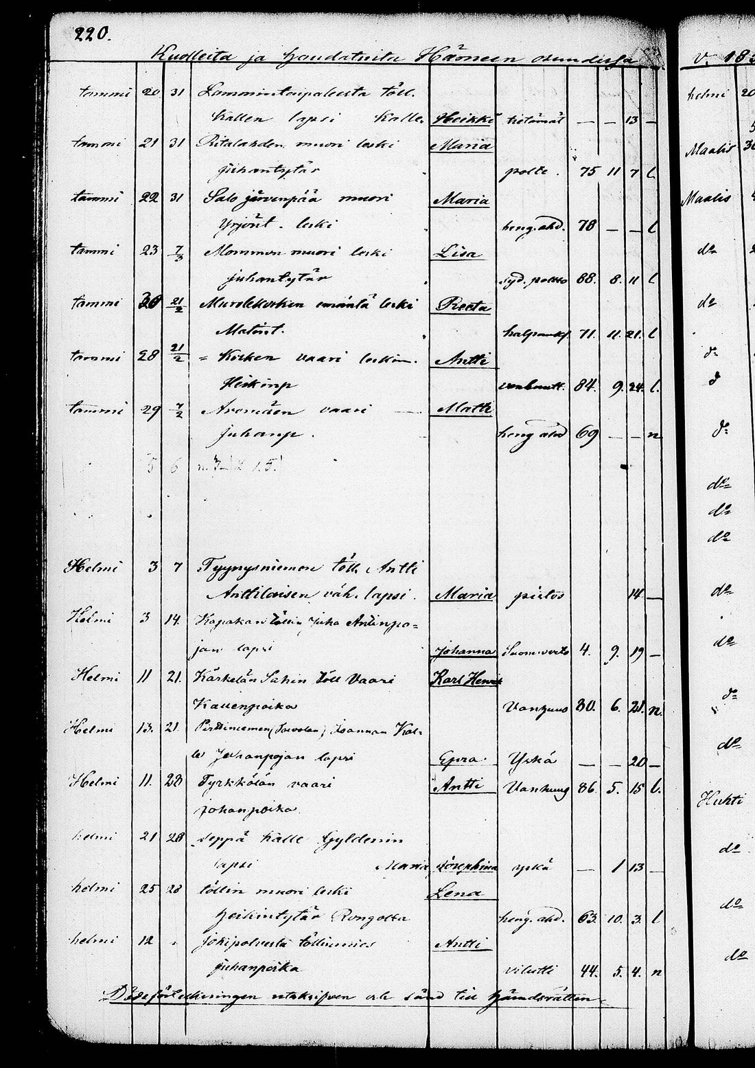 [ ../kirjat/Kirkonkirjat/ruovesi/kuolleet_1853-1870_tk208/kuvat/93.jpg ]
