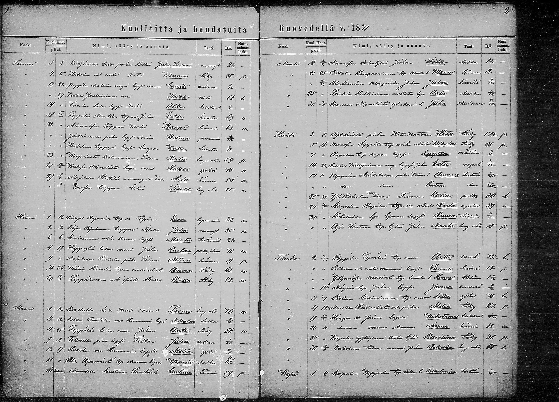 [ ../kirjat/Kirkonkirjat/ruovesi/kuolleet_1871-1883_mko1-2/kuvat/1.jpg ]