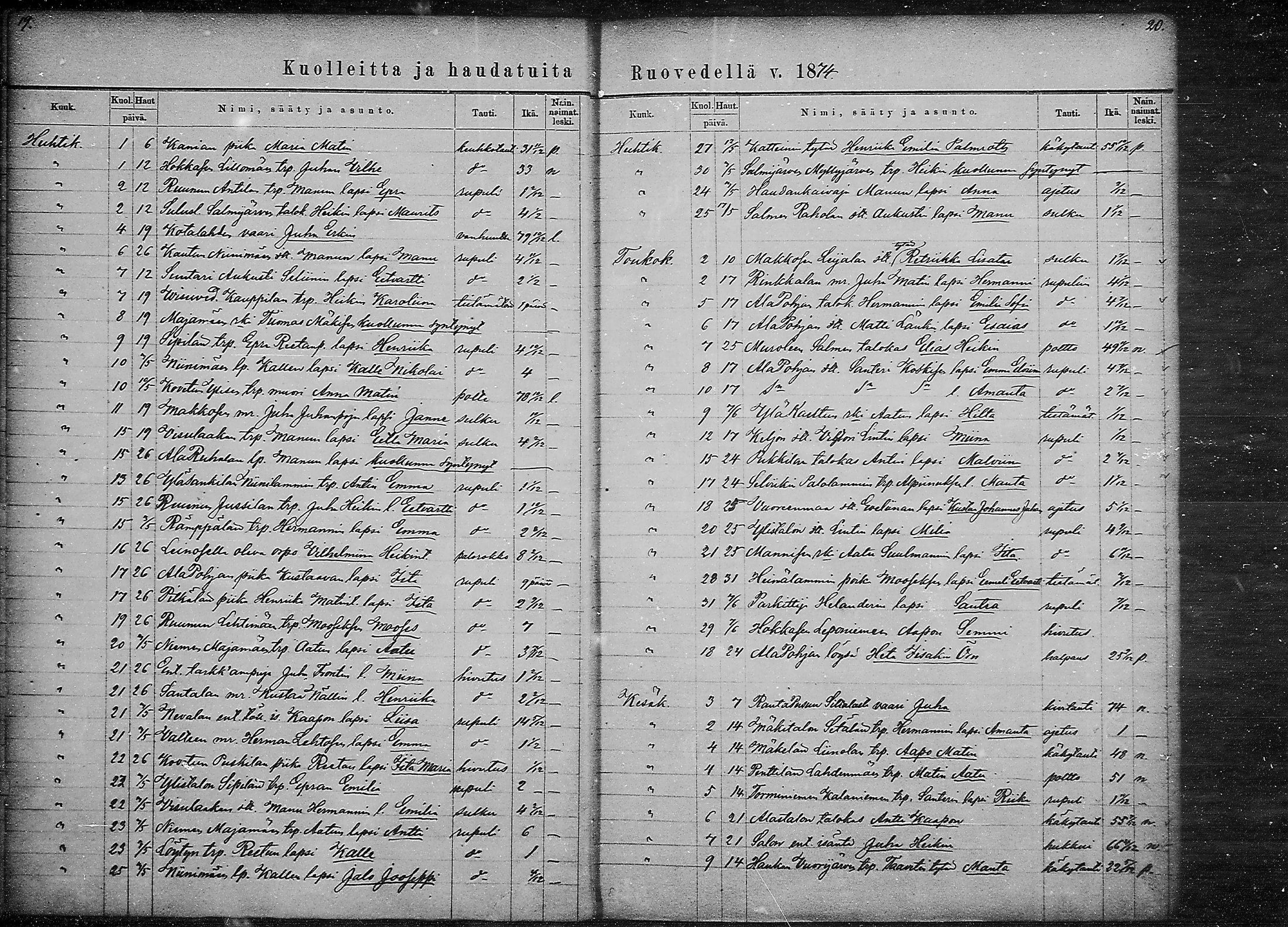 [ ../kirjat/Kirkonkirjat/ruovesi/kuolleet_1871-1883_mko1-2/kuvat/10.jpg ]