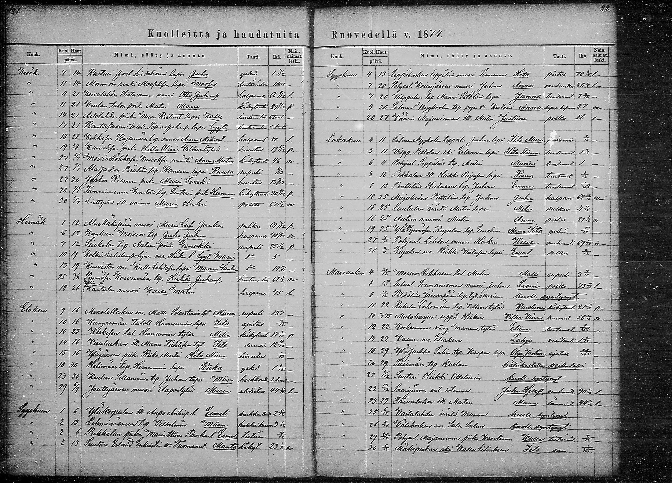 [ ../kirjat/Kirkonkirjat/ruovesi/kuolleet_1871-1883_mko1-2/kuvat/11.jpg ]