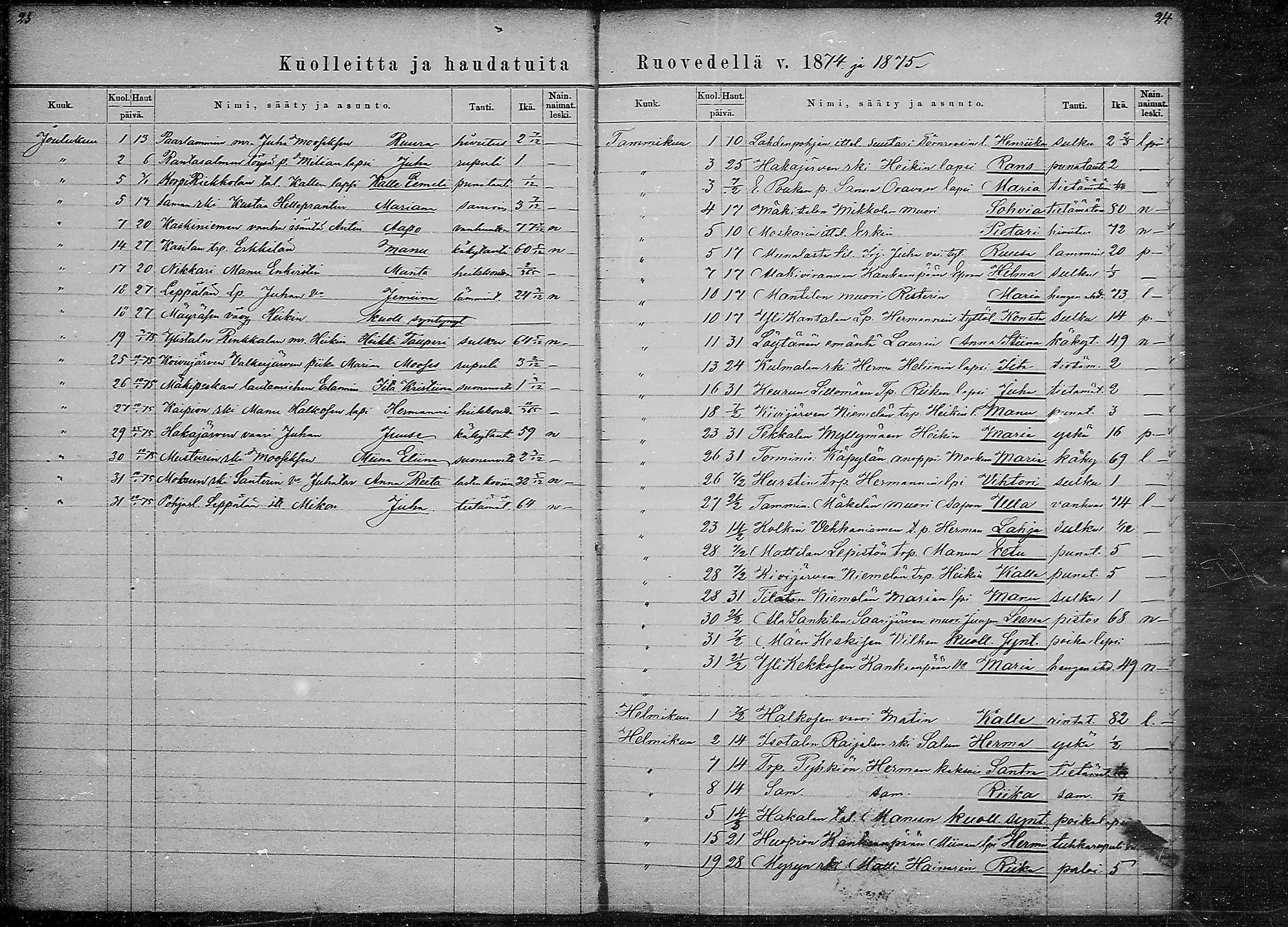 [ ../kirjat/Kirkonkirjat/ruovesi/kuolleet_1871-1883_mko1-2/kuvat/12.jpg ]
