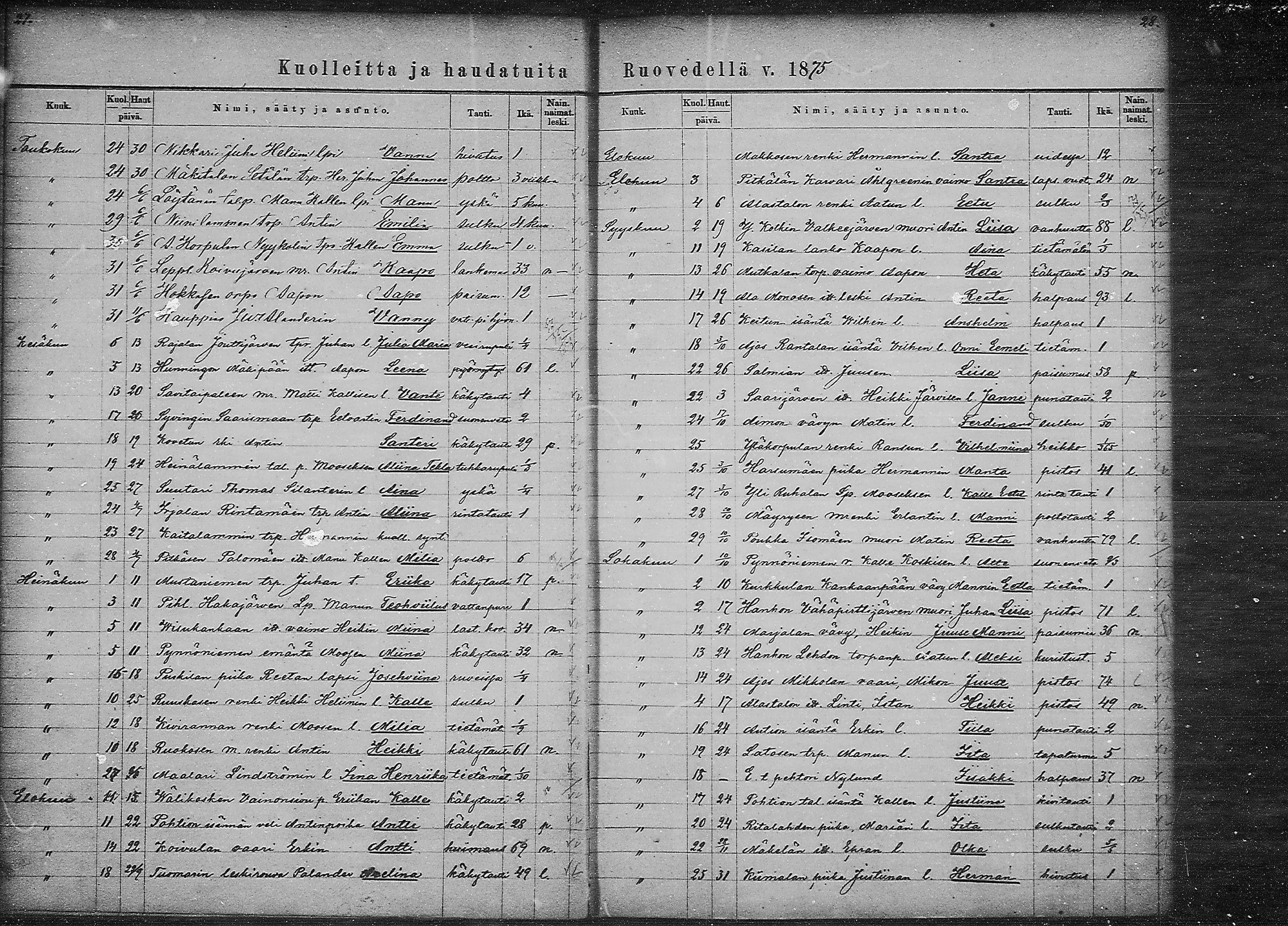 [ ../kirjat/Kirkonkirjat/ruovesi/kuolleet_1871-1883_mko1-2/kuvat/14.jpg ]