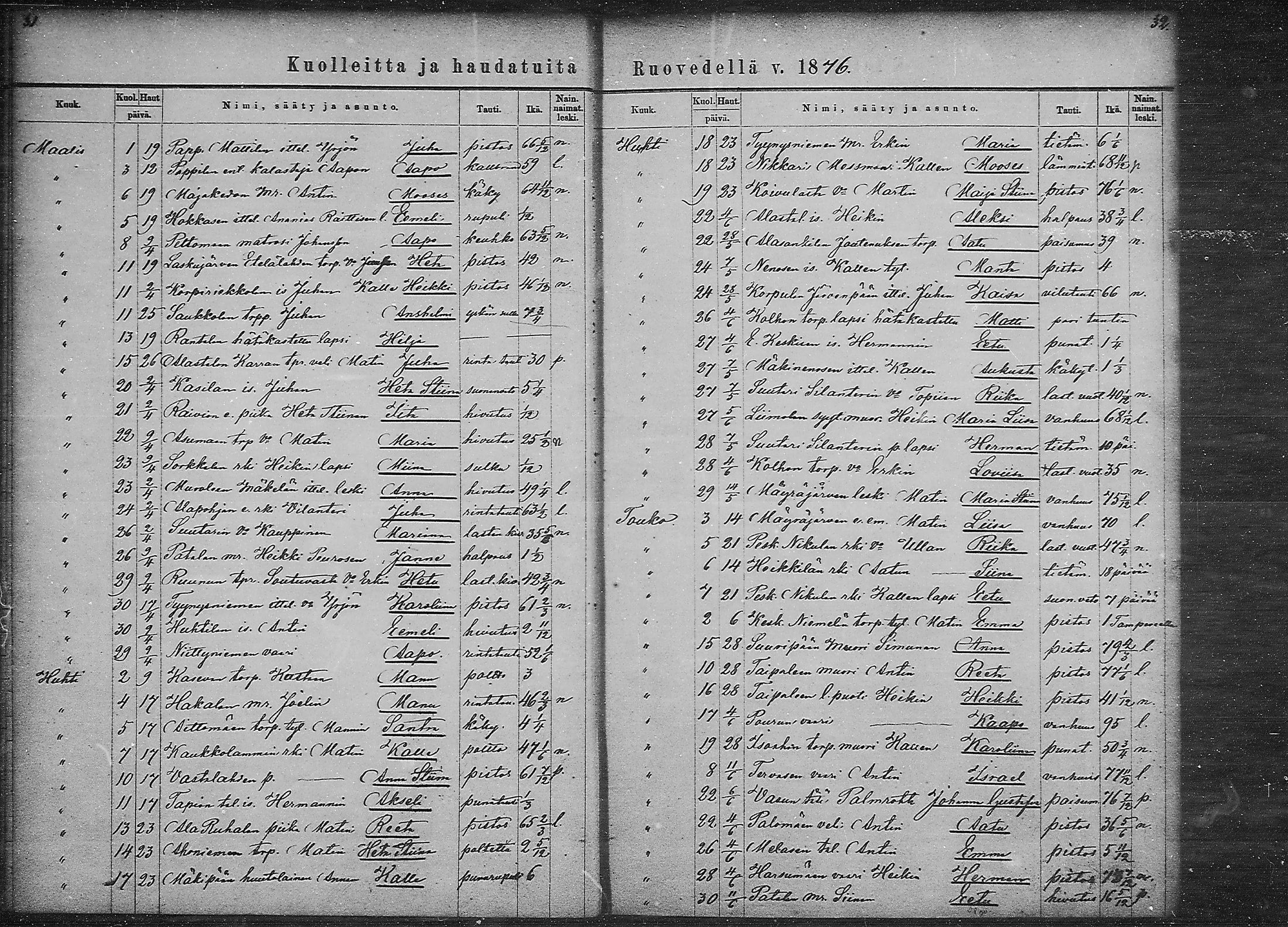 [ ../kirjat/Kirkonkirjat/ruovesi/kuolleet_1871-1883_mko1-2/kuvat/16.jpg ]