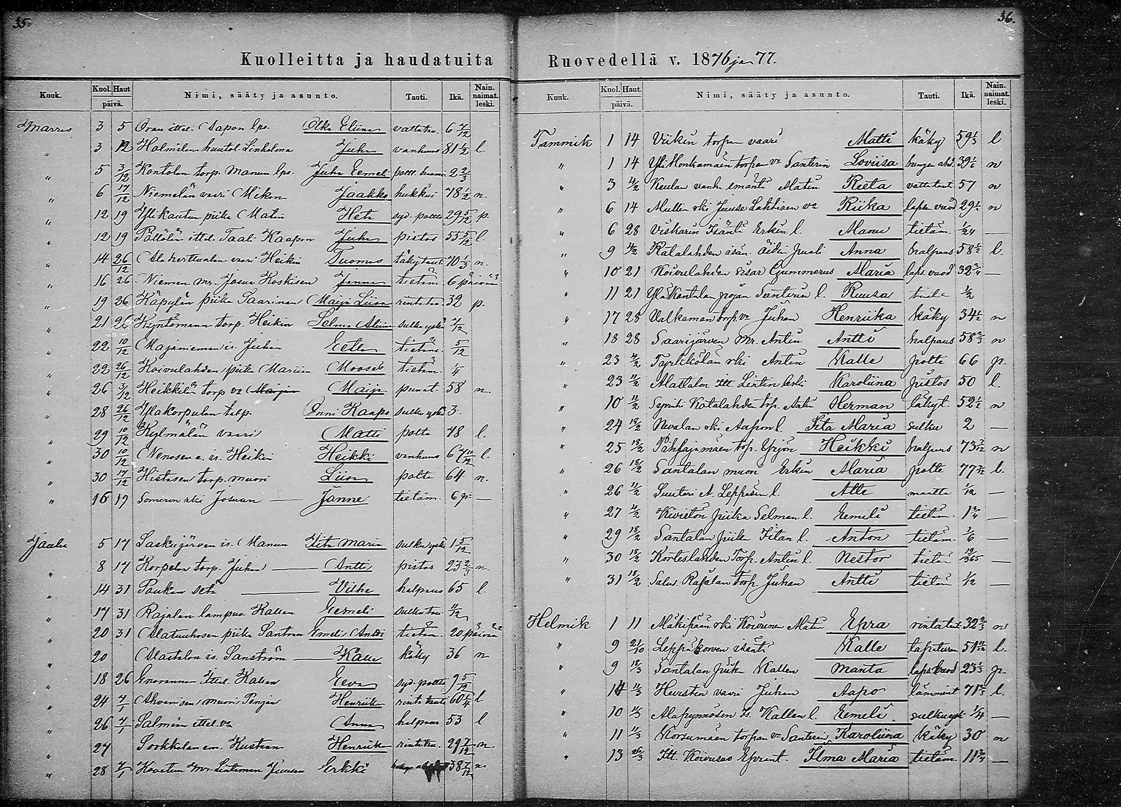 [ ../kirjat/Kirkonkirjat/ruovesi/kuolleet_1871-1883_mko1-2/kuvat/18.jpg ]