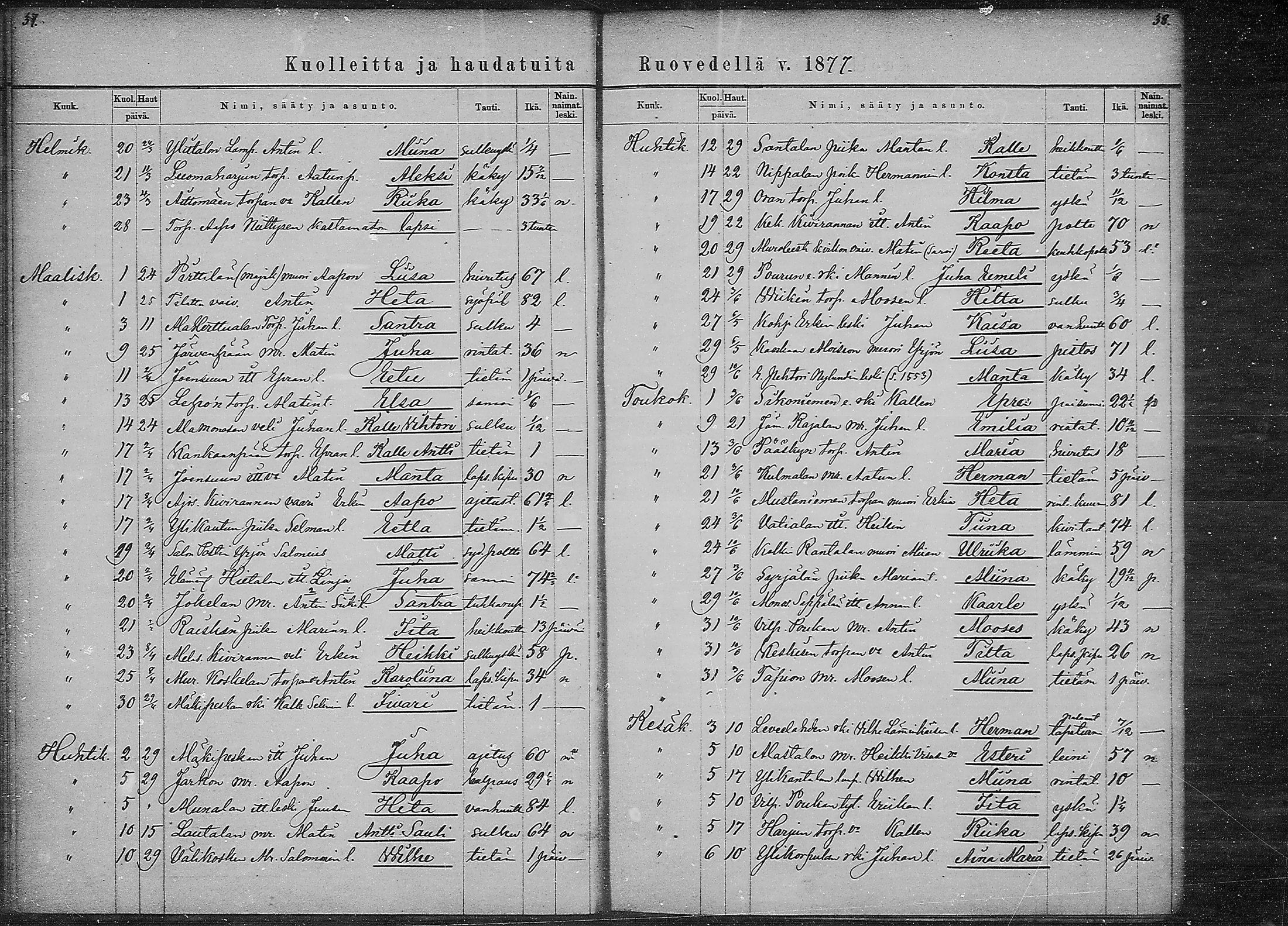 [ ../kirjat/Kirkonkirjat/ruovesi/kuolleet_1871-1883_mko1-2/kuvat/19.jpg ]