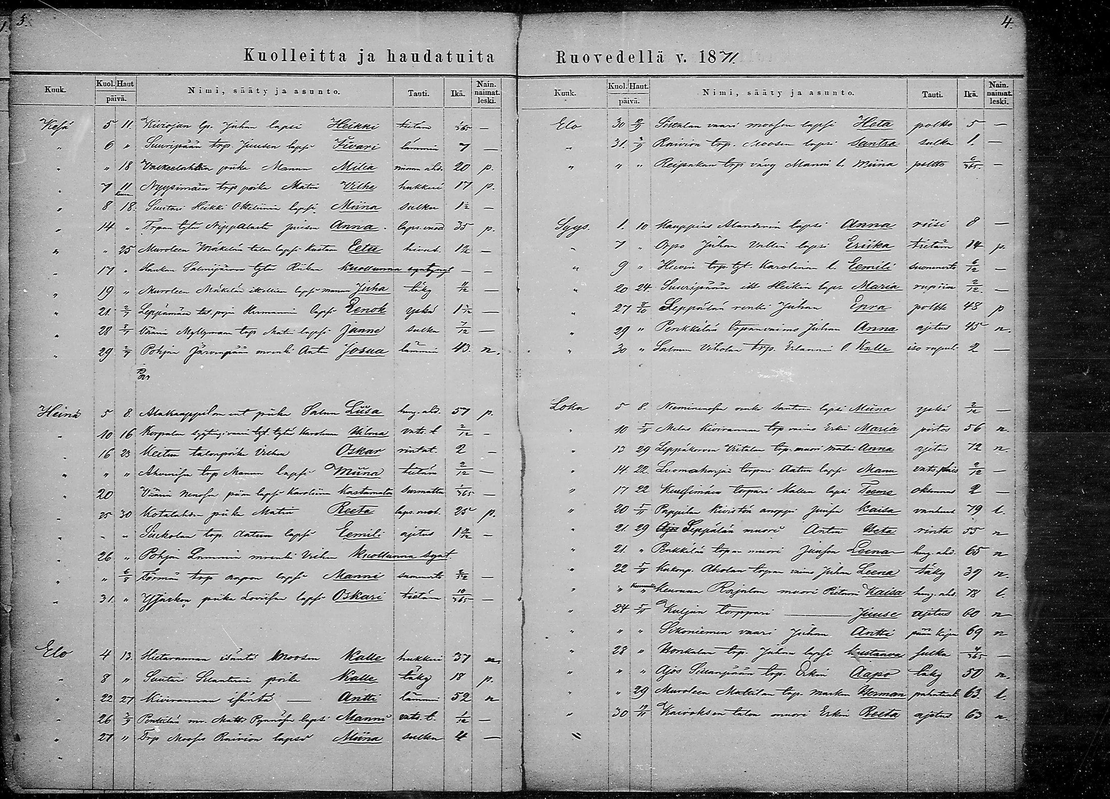 [ ../kirjat/Kirkonkirjat/ruovesi/kuolleet_1871-1883_mko1-2/kuvat/2.jpg ]