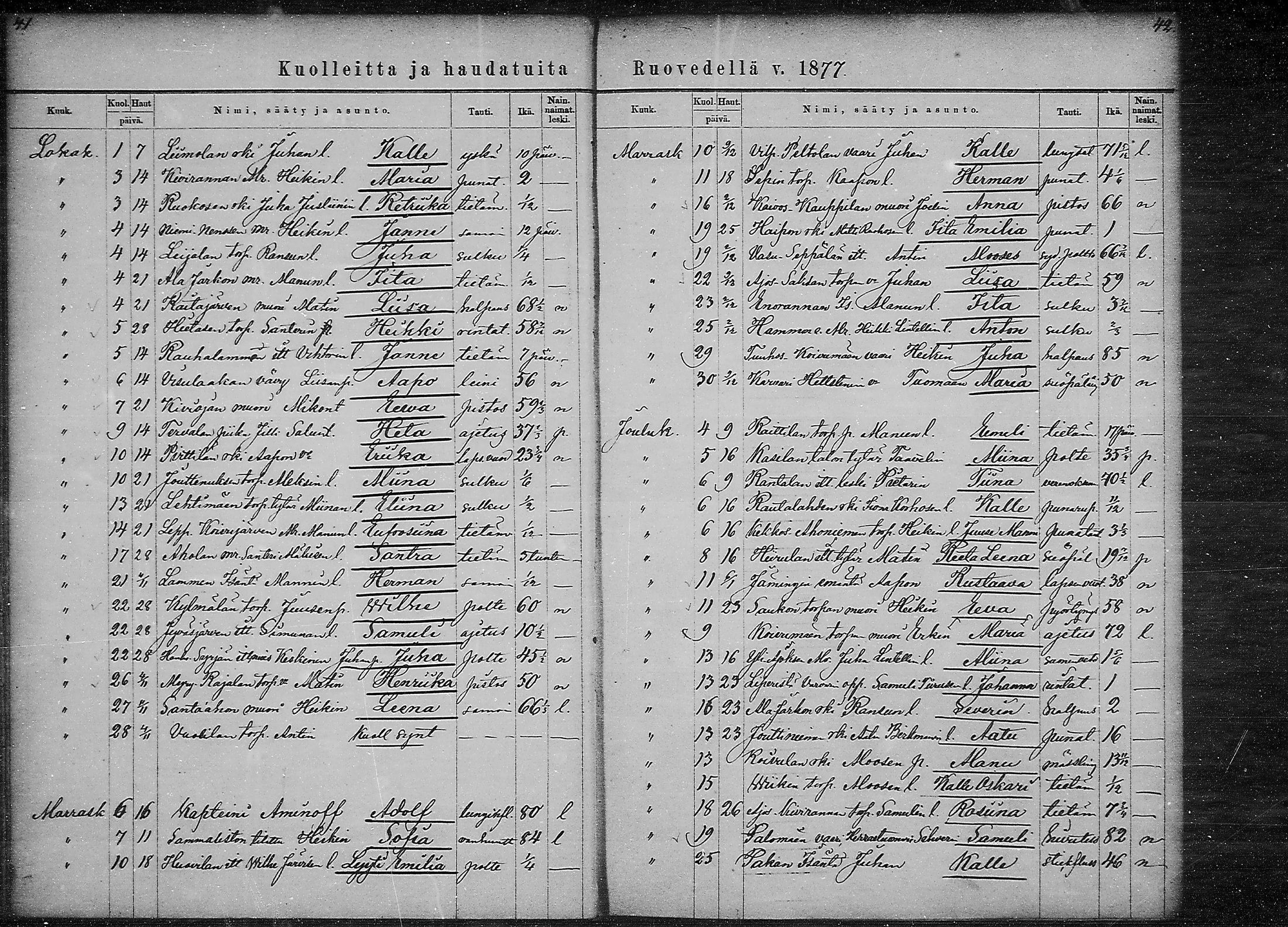 [ ../kirjat/Kirkonkirjat/ruovesi/kuolleet_1871-1883_mko1-2/kuvat/21.jpg ]