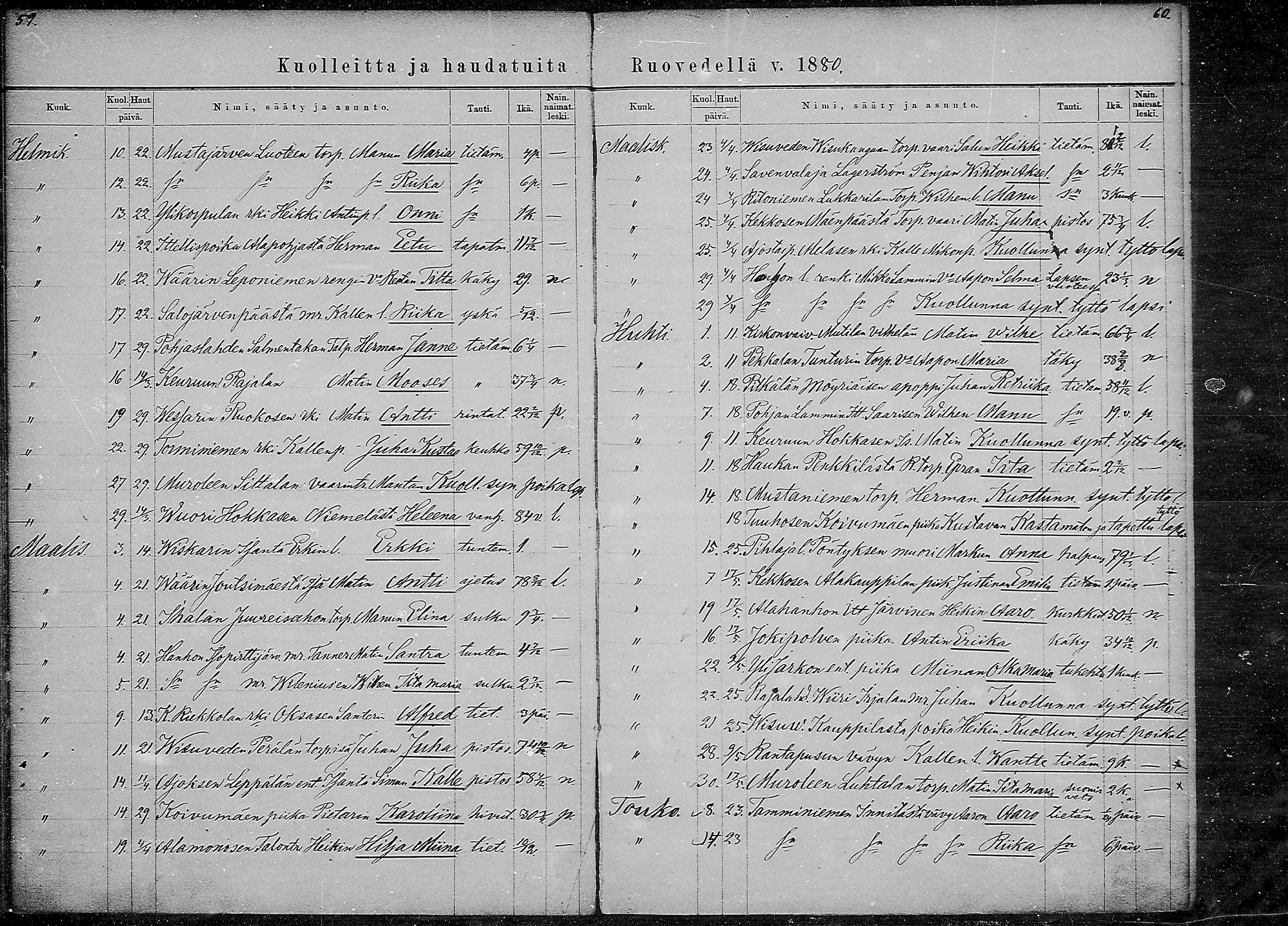 [ ../kirjat/Kirkonkirjat/ruovesi/kuolleet_1871-1883_mko1-2/kuvat/30.jpg ]