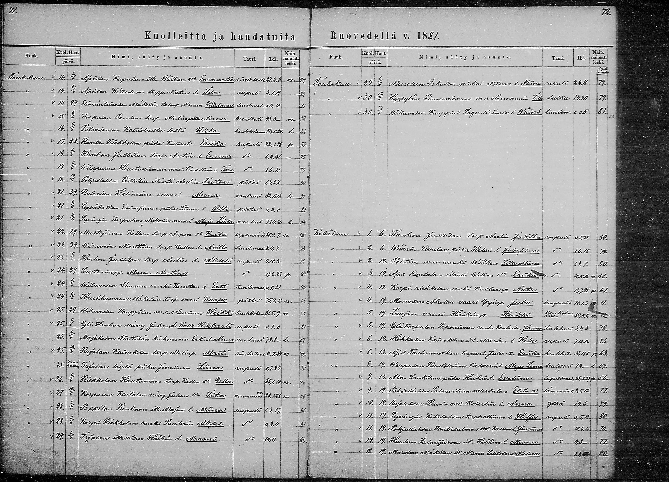 [ ../kirjat/Kirkonkirjat/ruovesi/kuolleet_1871-1883_mko1-2/kuvat/36.jpg ]