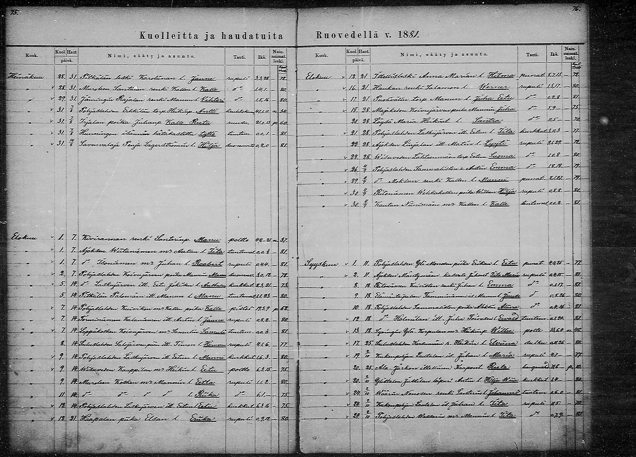 [ ../kirjat/Kirkonkirjat/ruovesi/kuolleet_1871-1883_mko1-2/kuvat/38.jpg ]